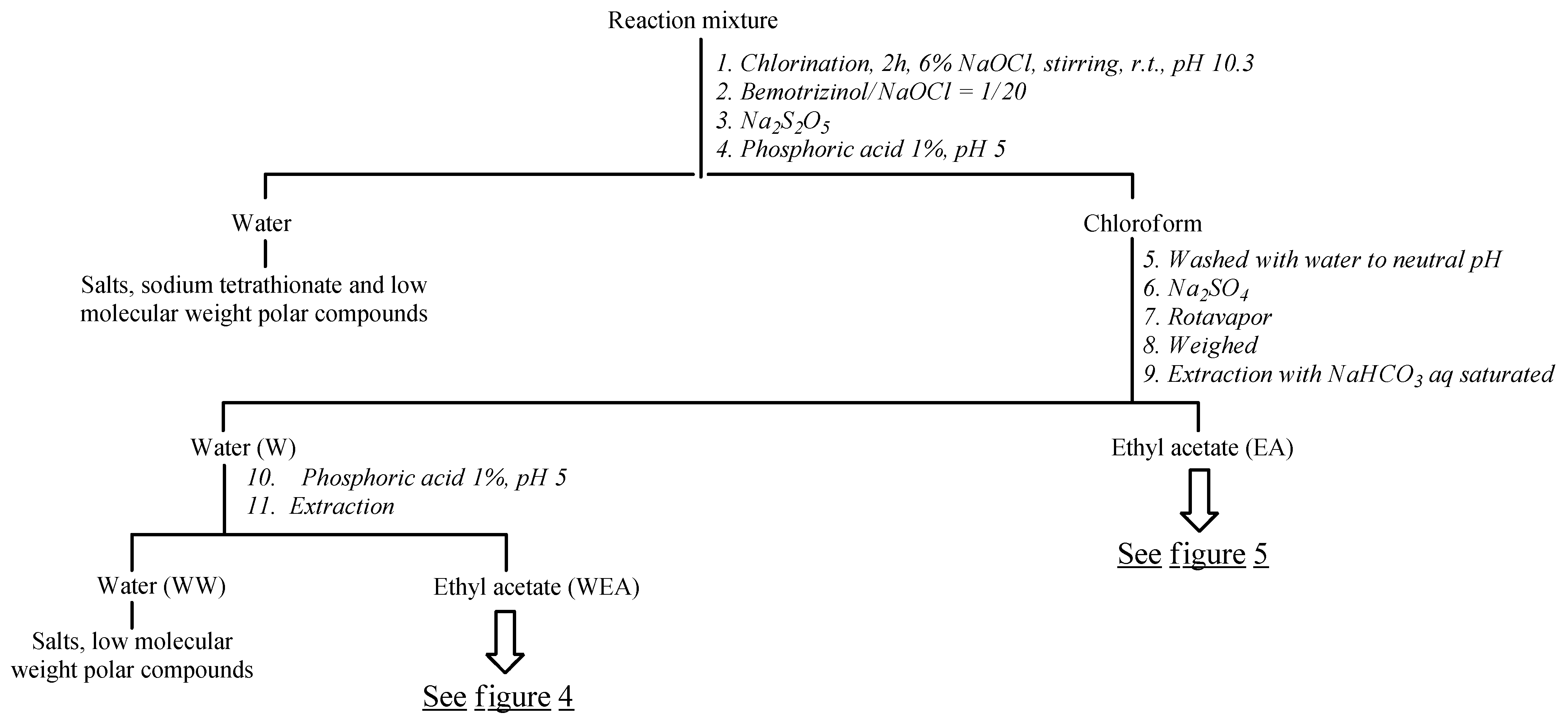 Molecules 30 02935 g005