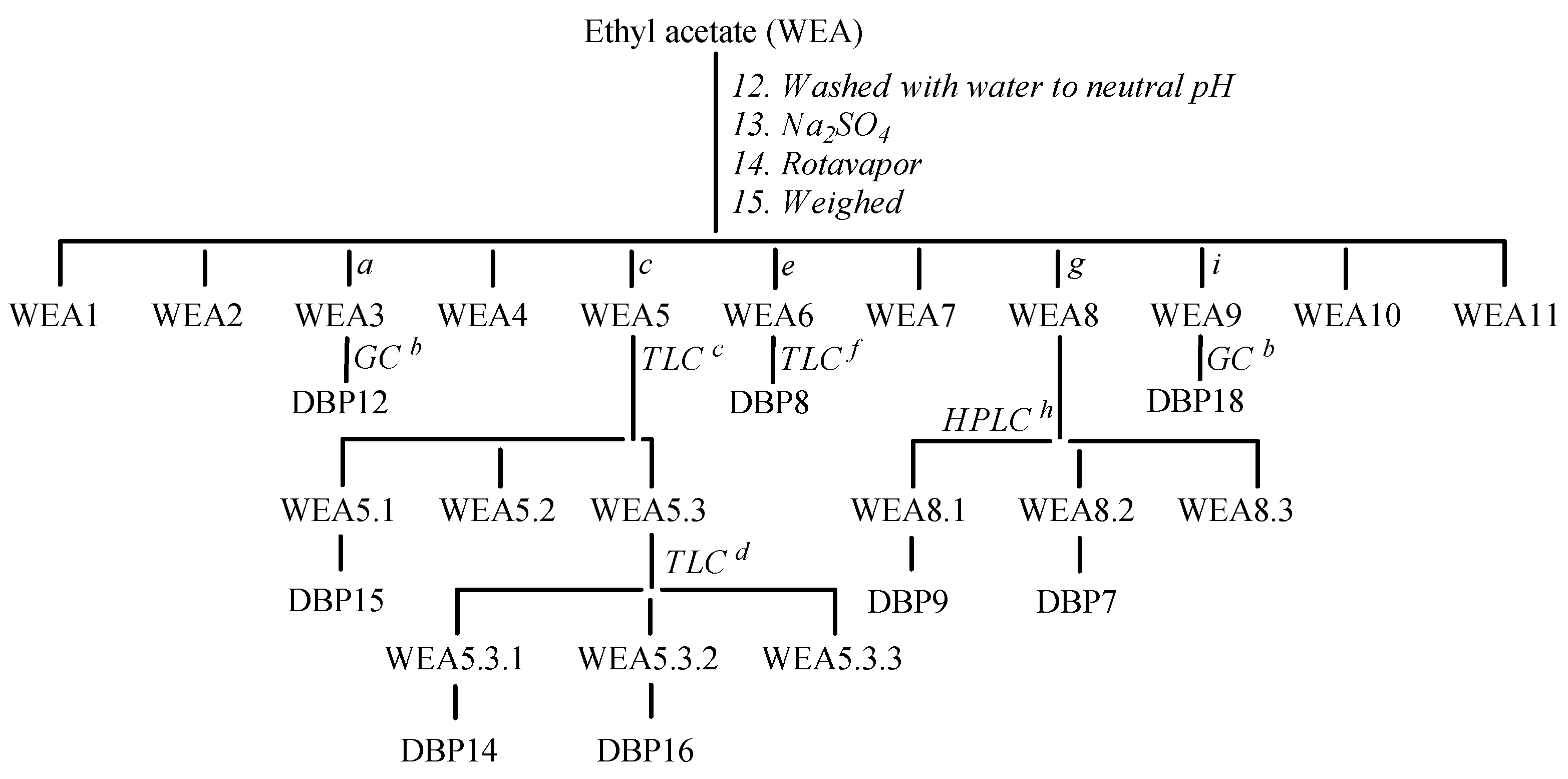 Molecules 30 02935 g006