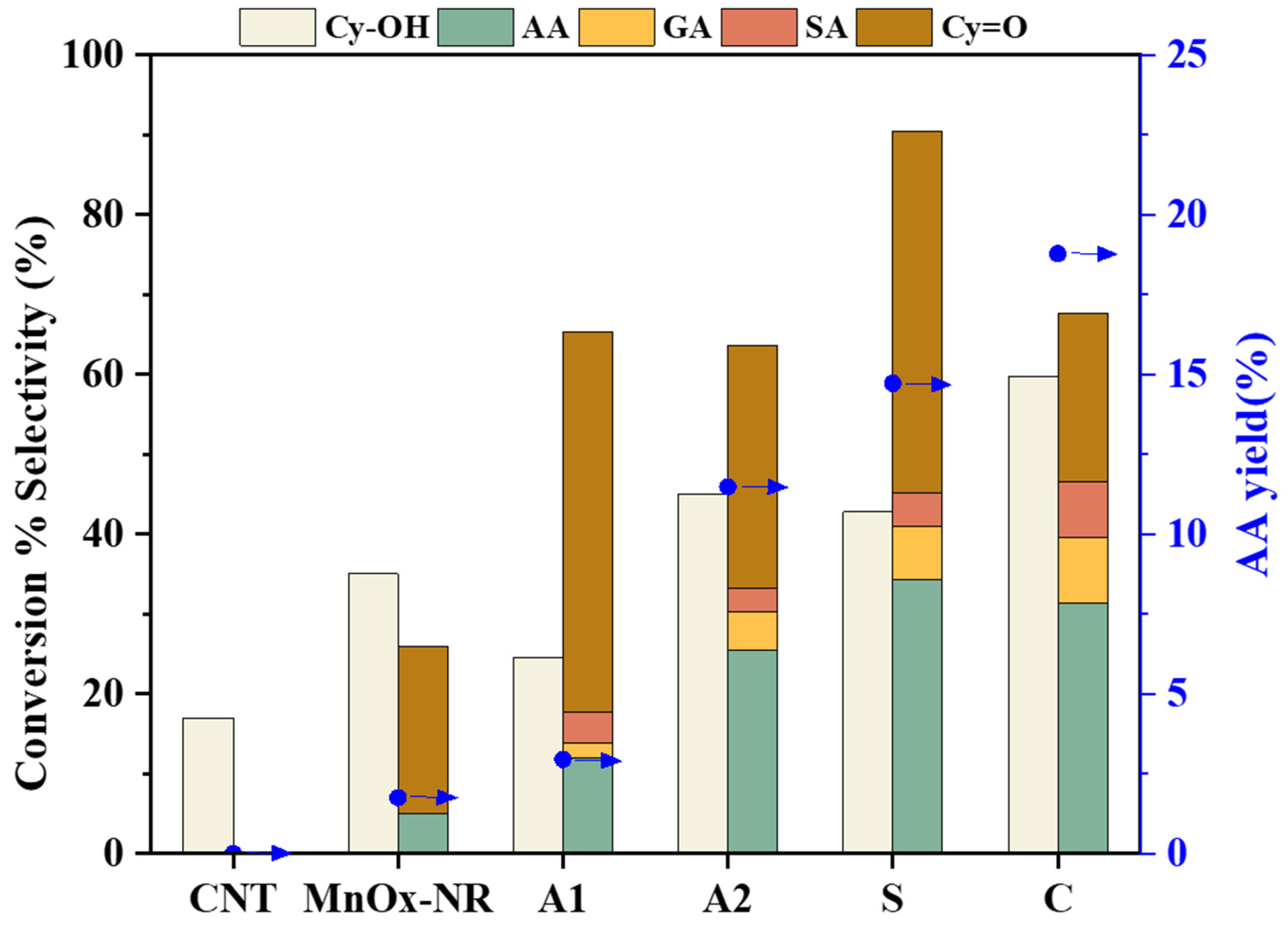 Molecules 30 02937 g007