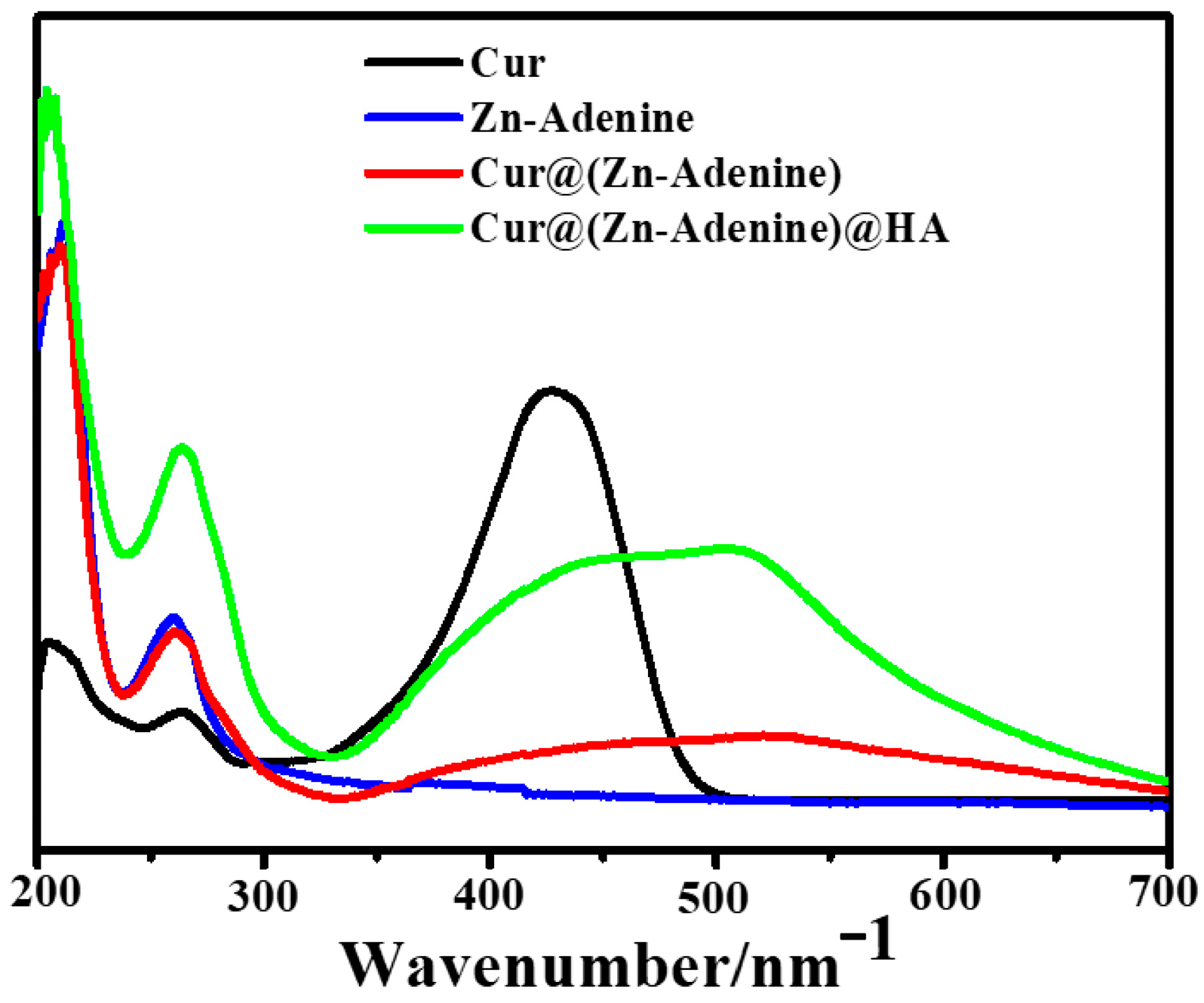 Molecules 30 02940 g005
