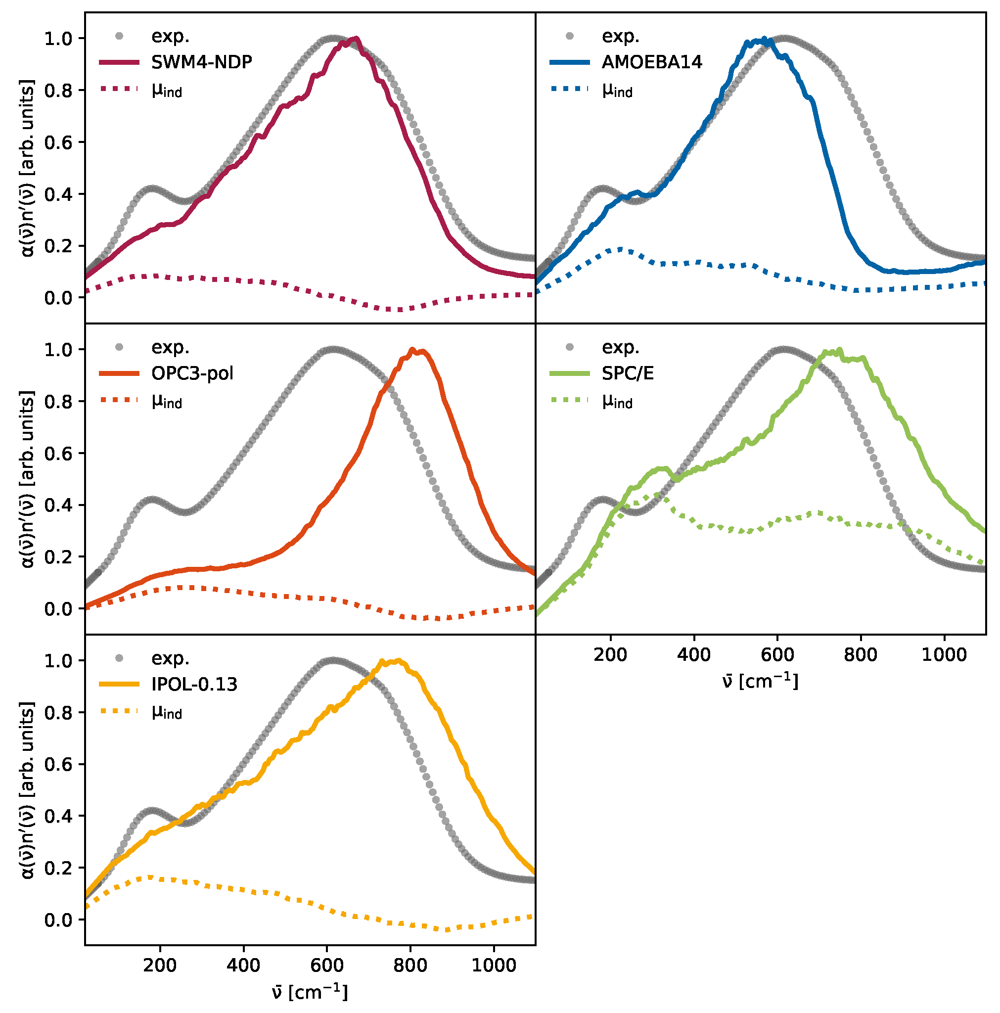Molecules 30 02941 g005