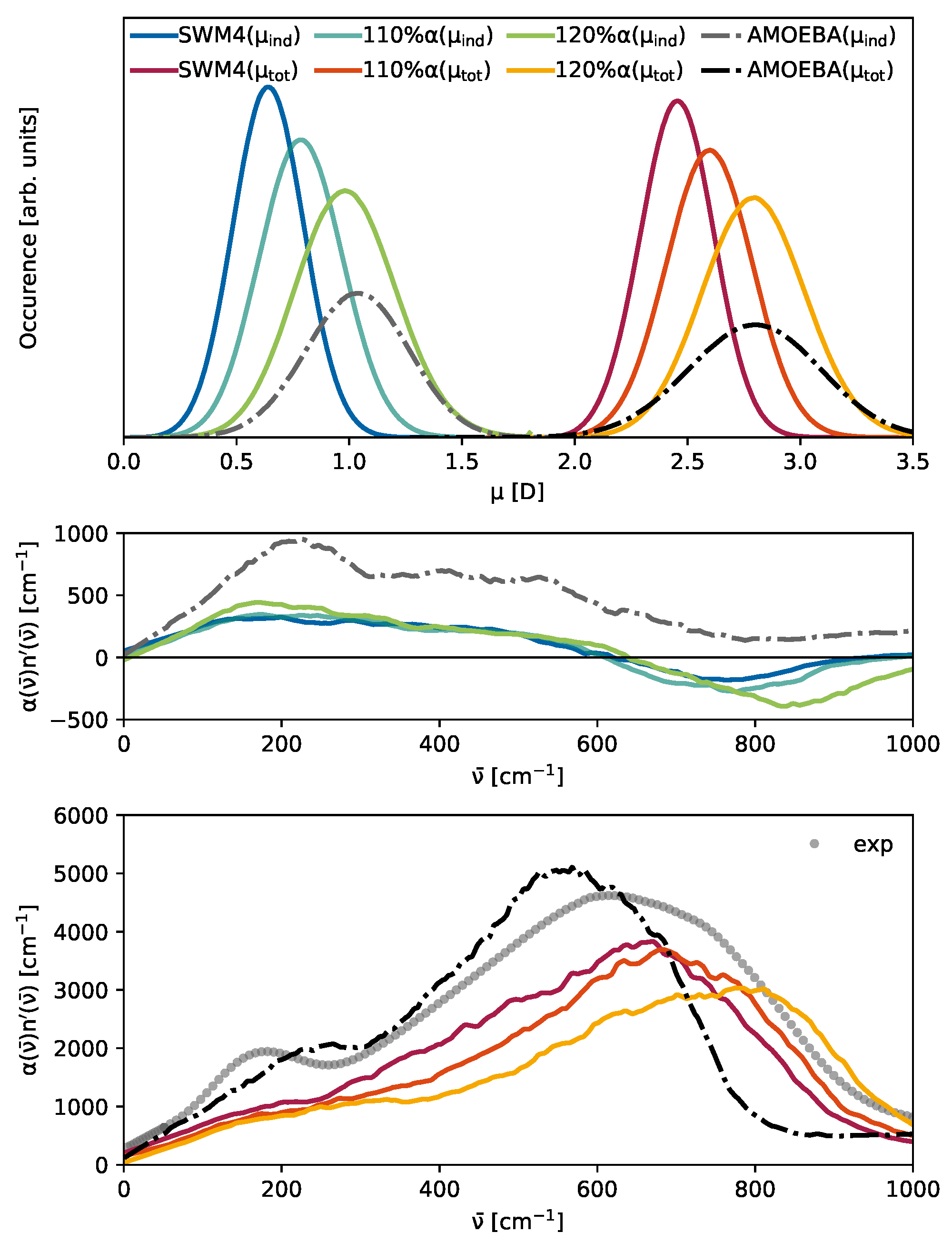 Molecules 30 02941 g006