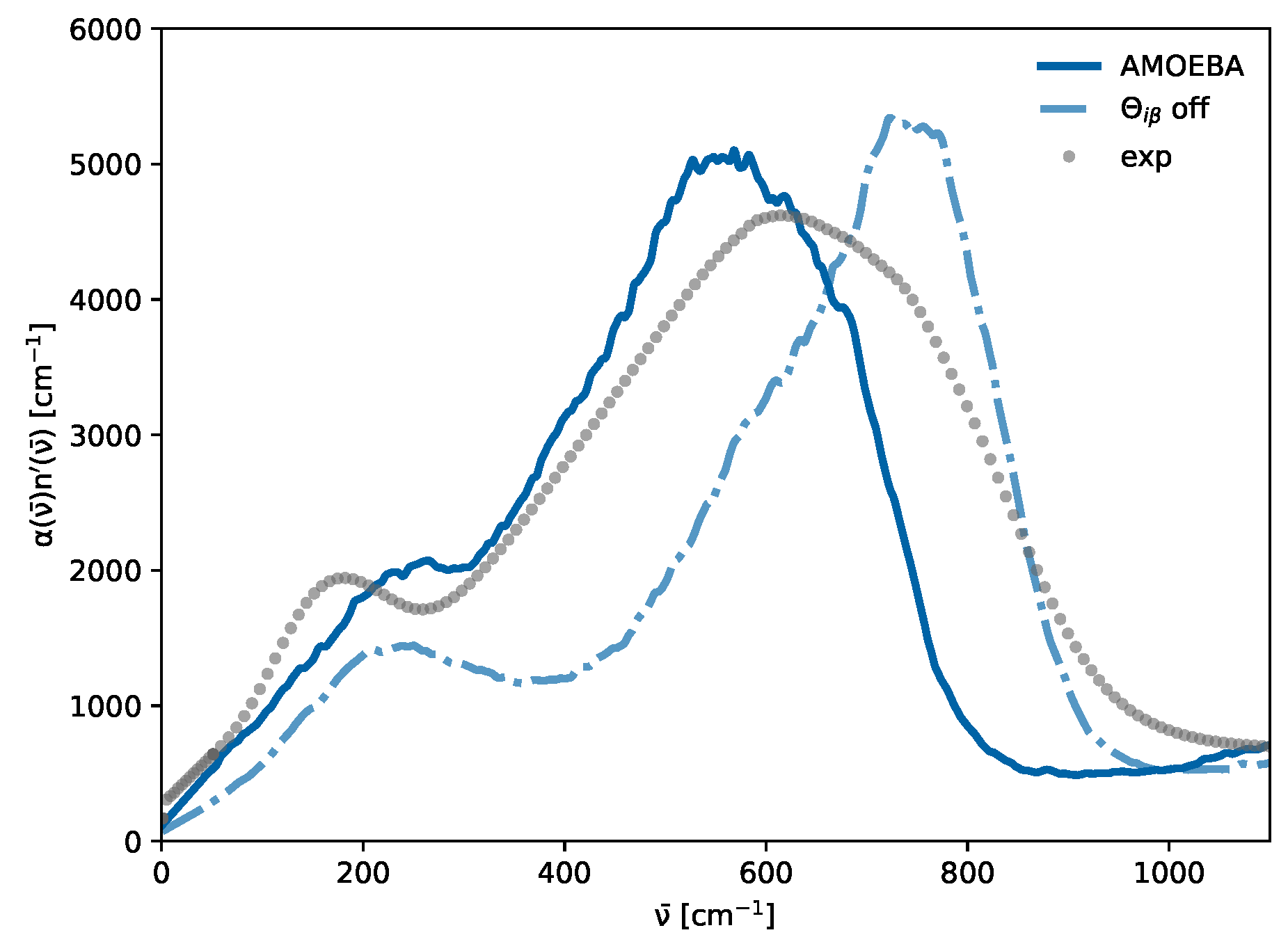 Molecules 30 02941 g007