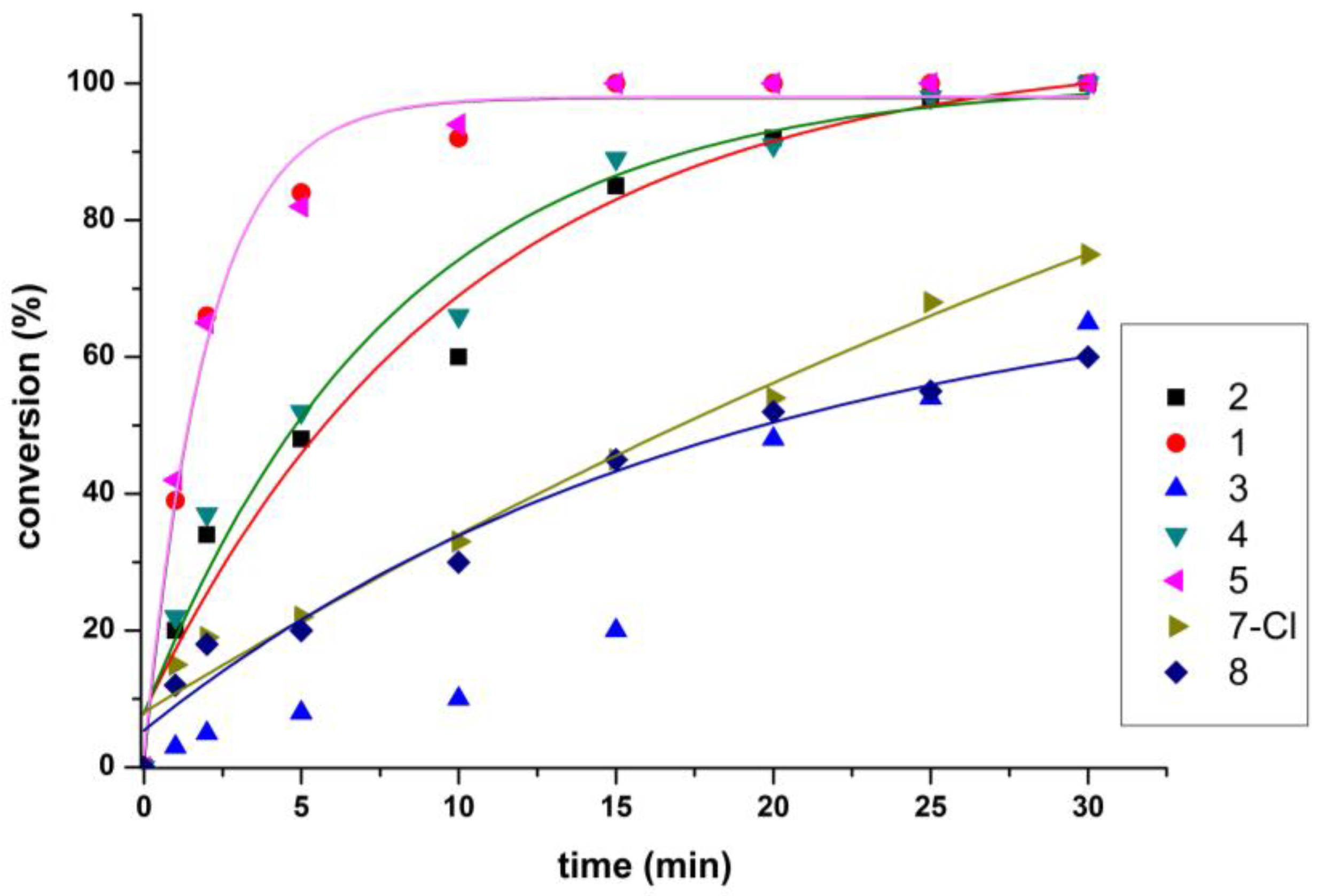 Molecules 30 02945 g009
