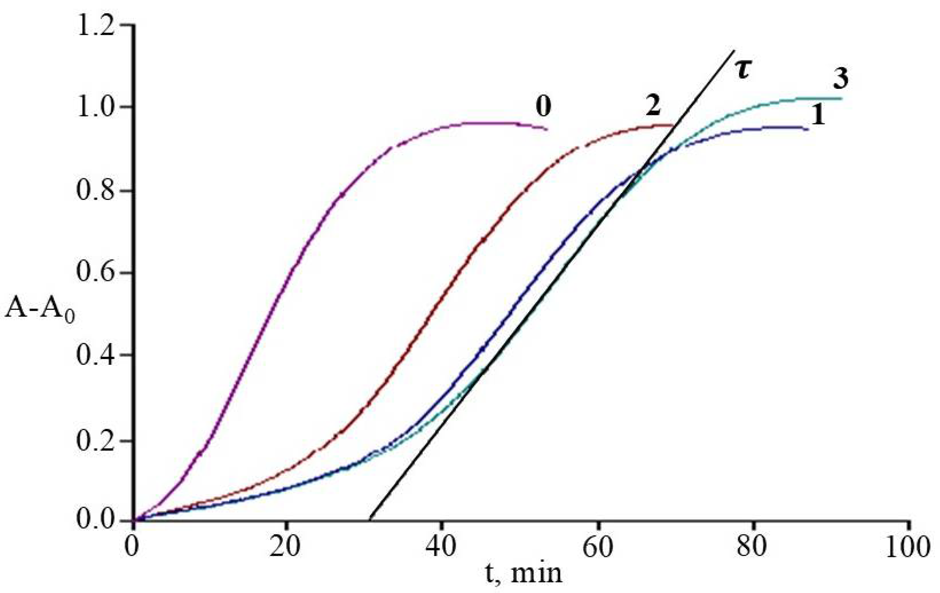 Molecules 30 02949 g007