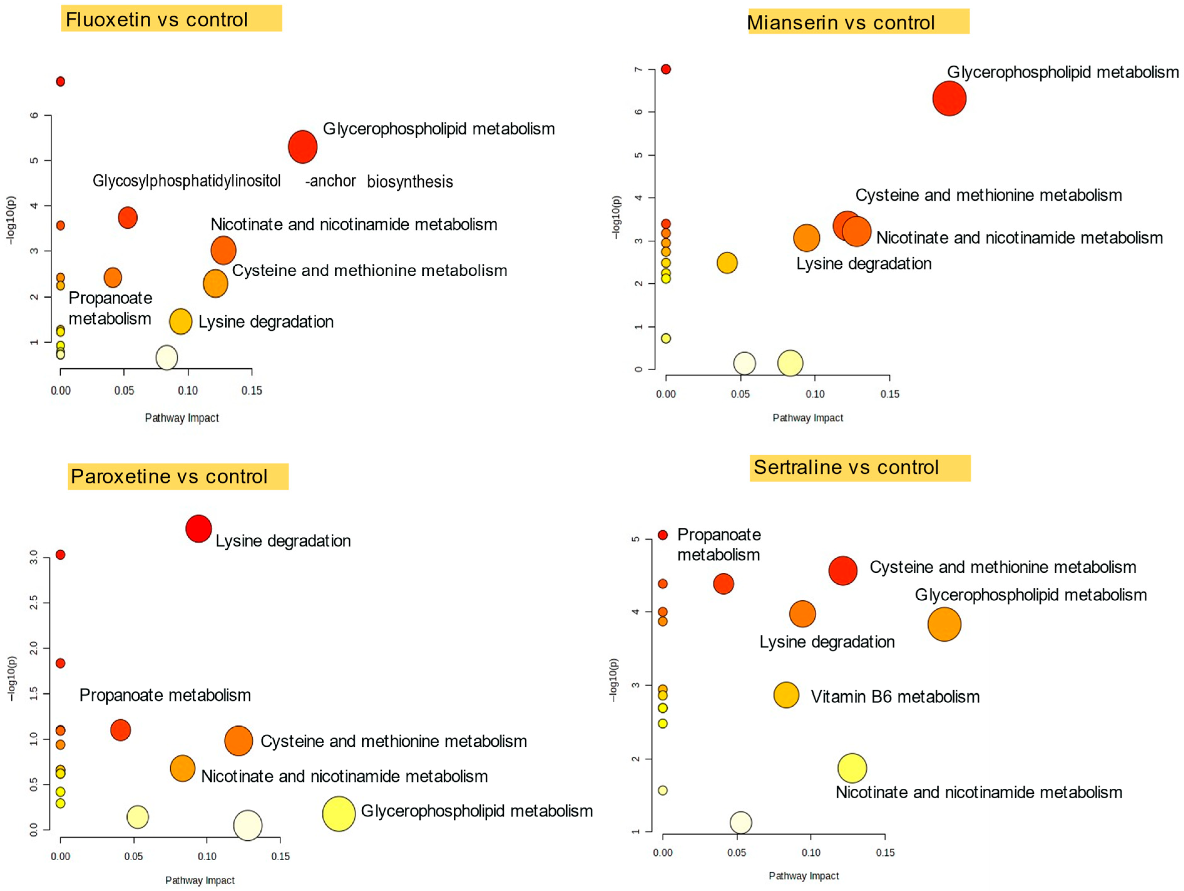 Molecules 30 02952 g003