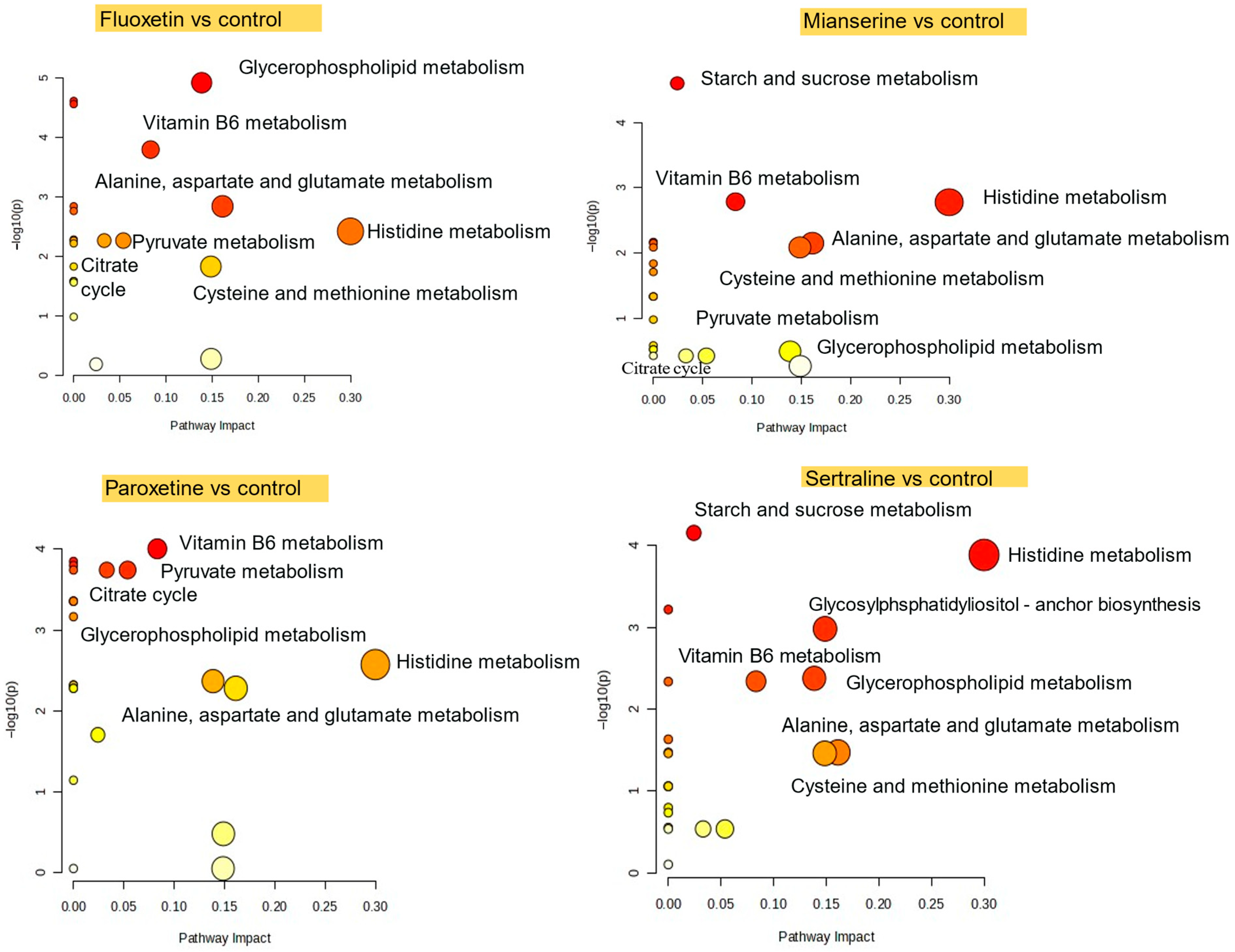 Molecules 30 02952 g004