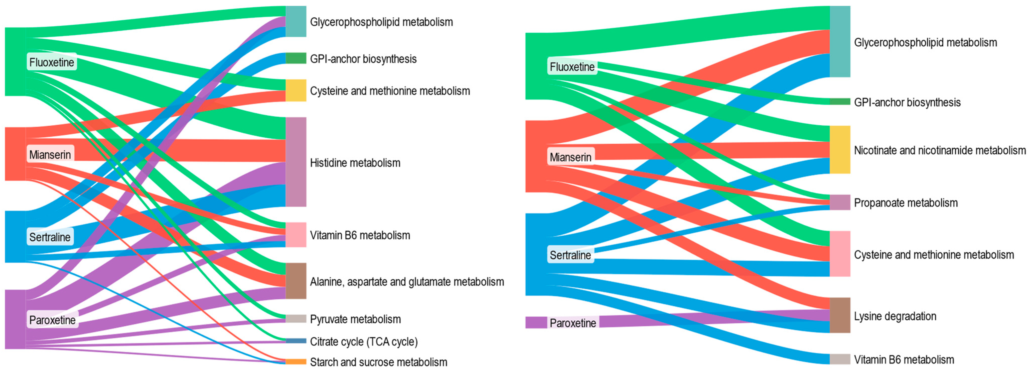Molecules 30 02952 g005