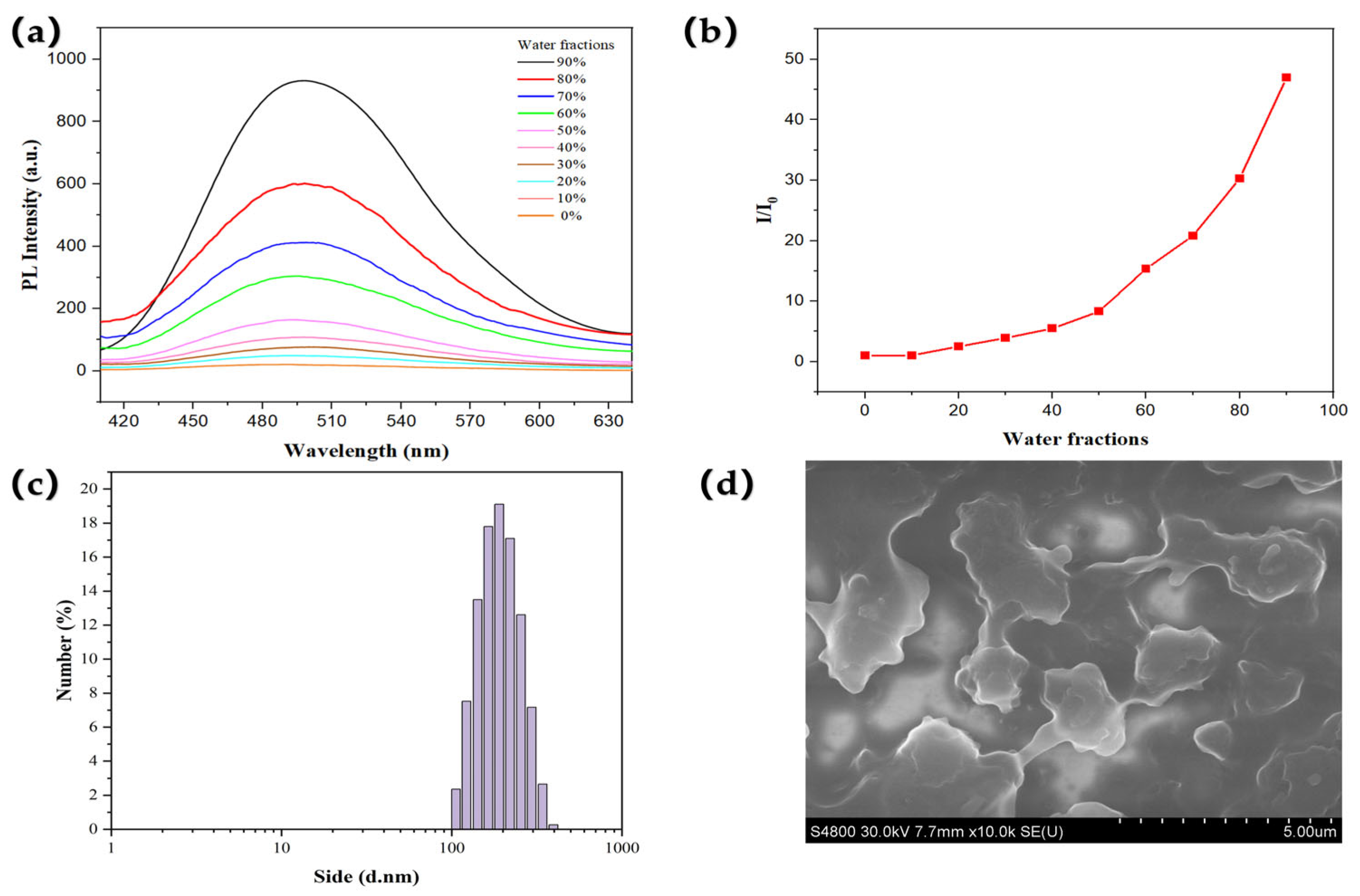 Molecules 30 02953 g001