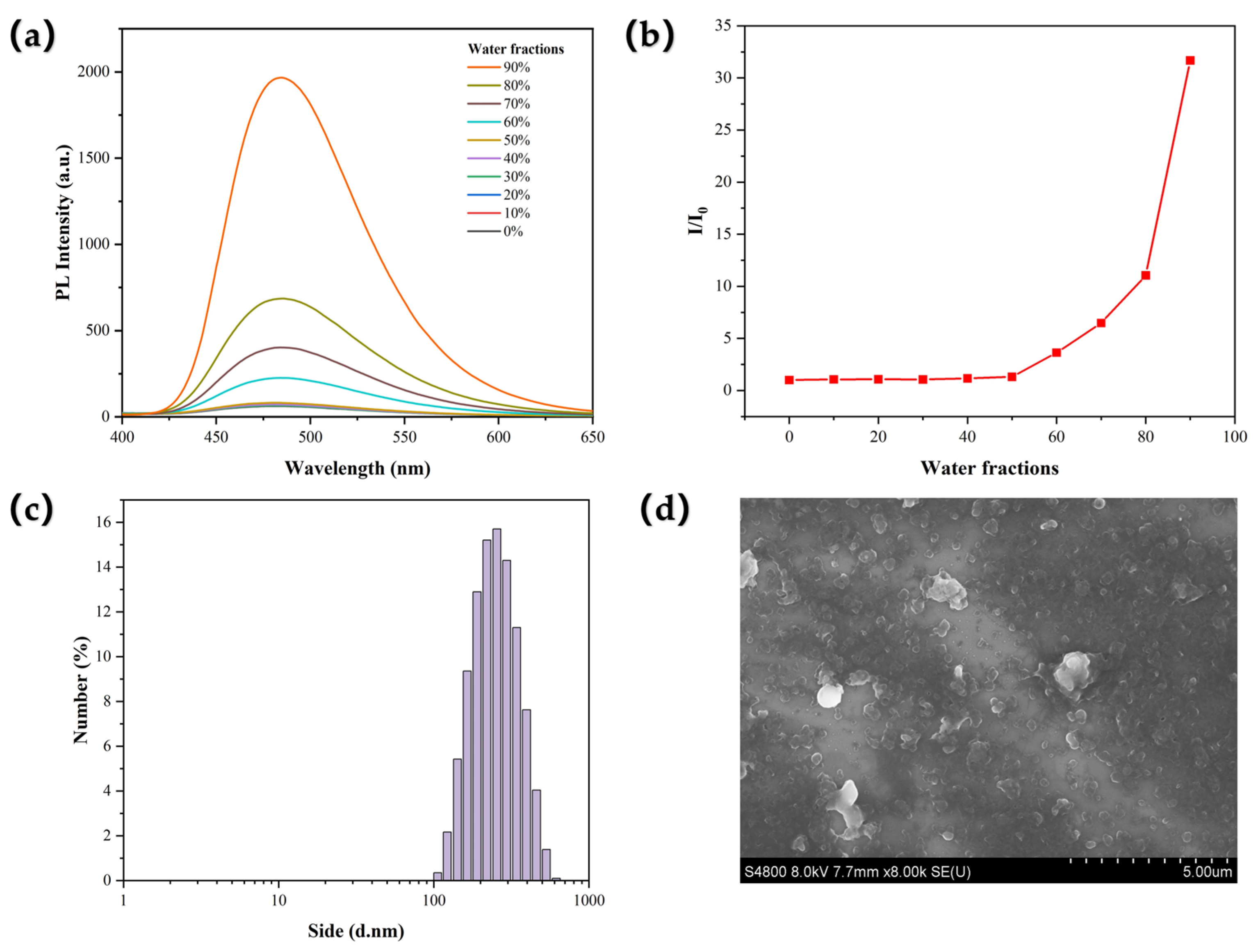 Molecules 30 02953 g004