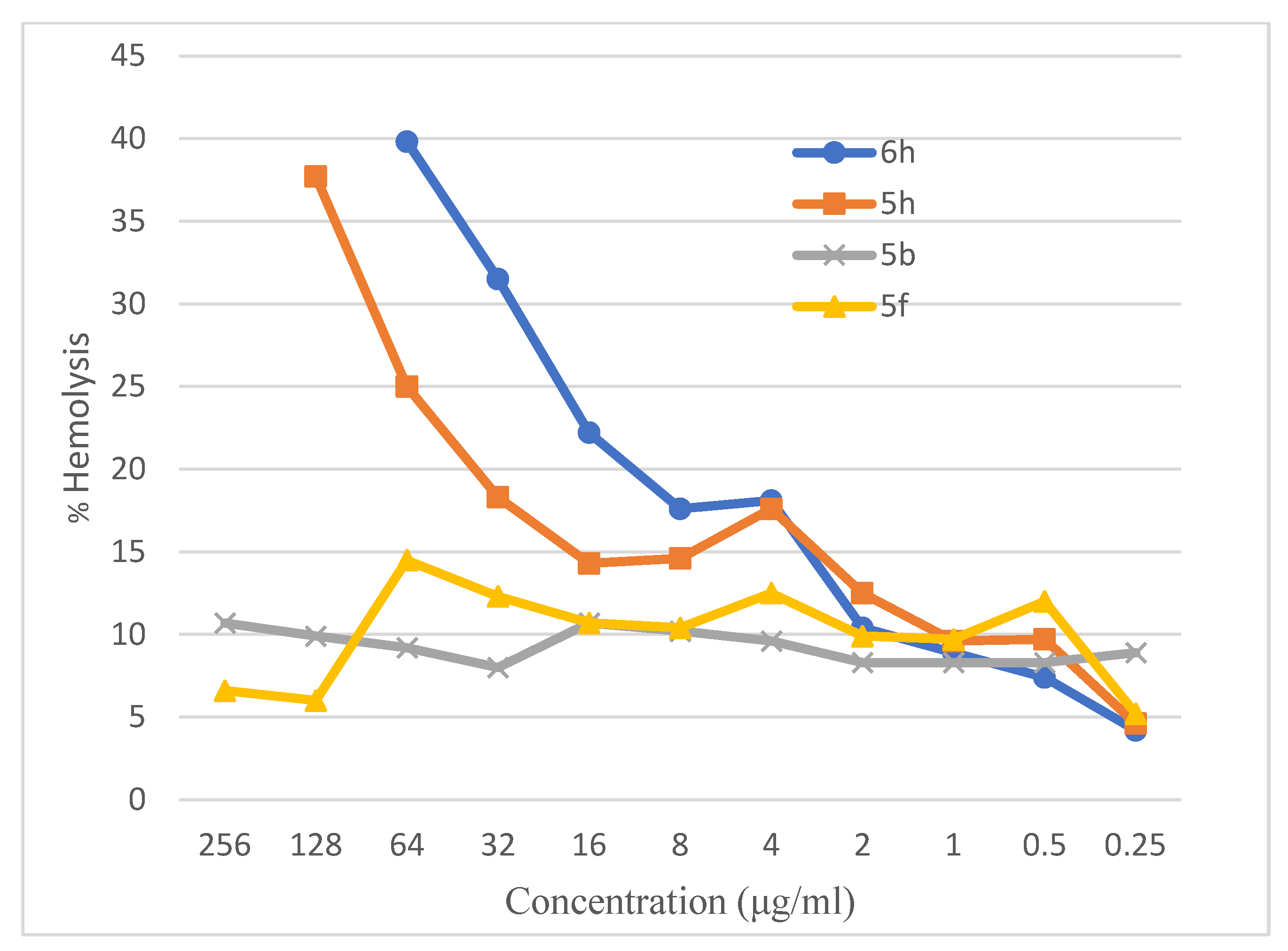 Molecules 30 02954 g003