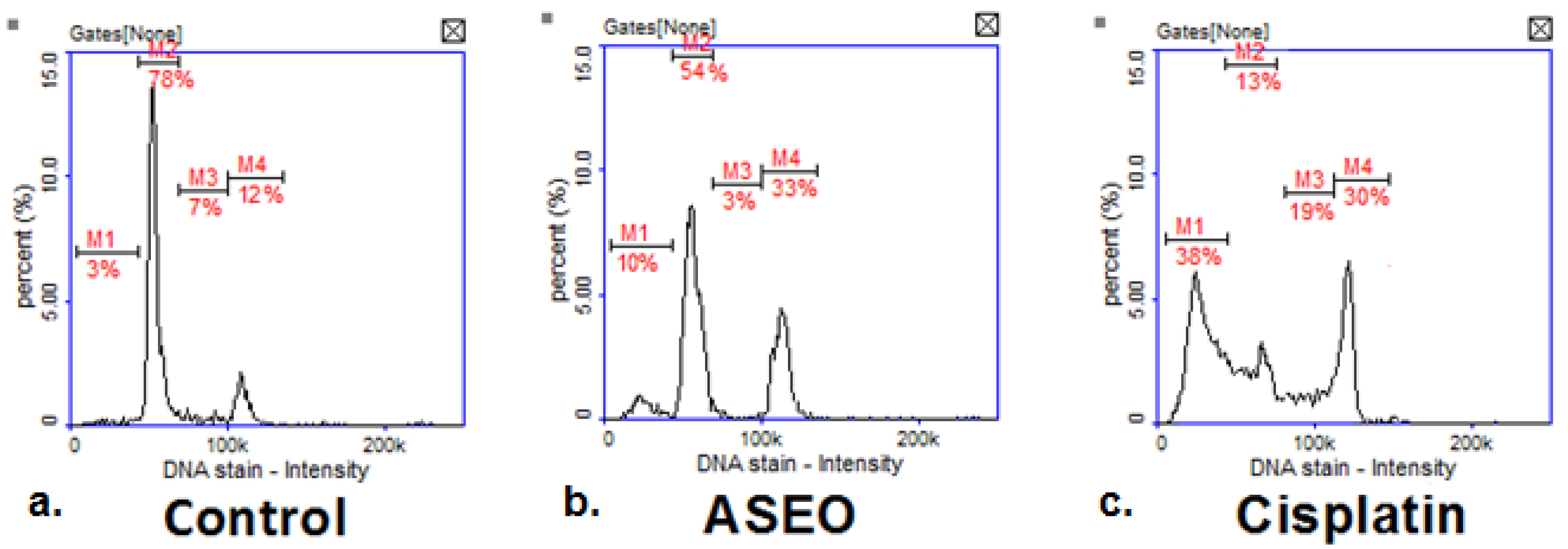 Molecules 30 02956 g003