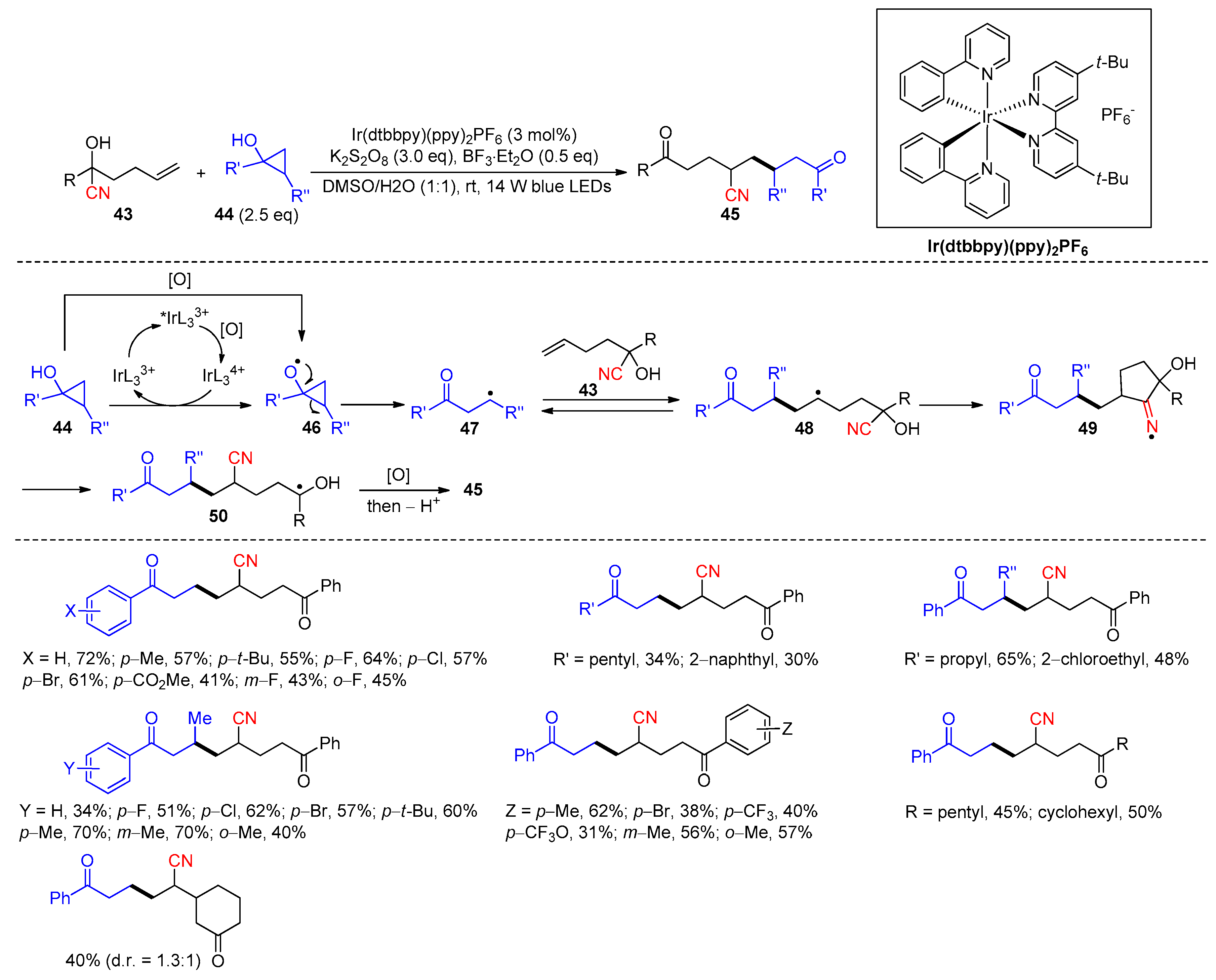 Molecules 30 02959 sch017 Molecules 30 02959 sch017