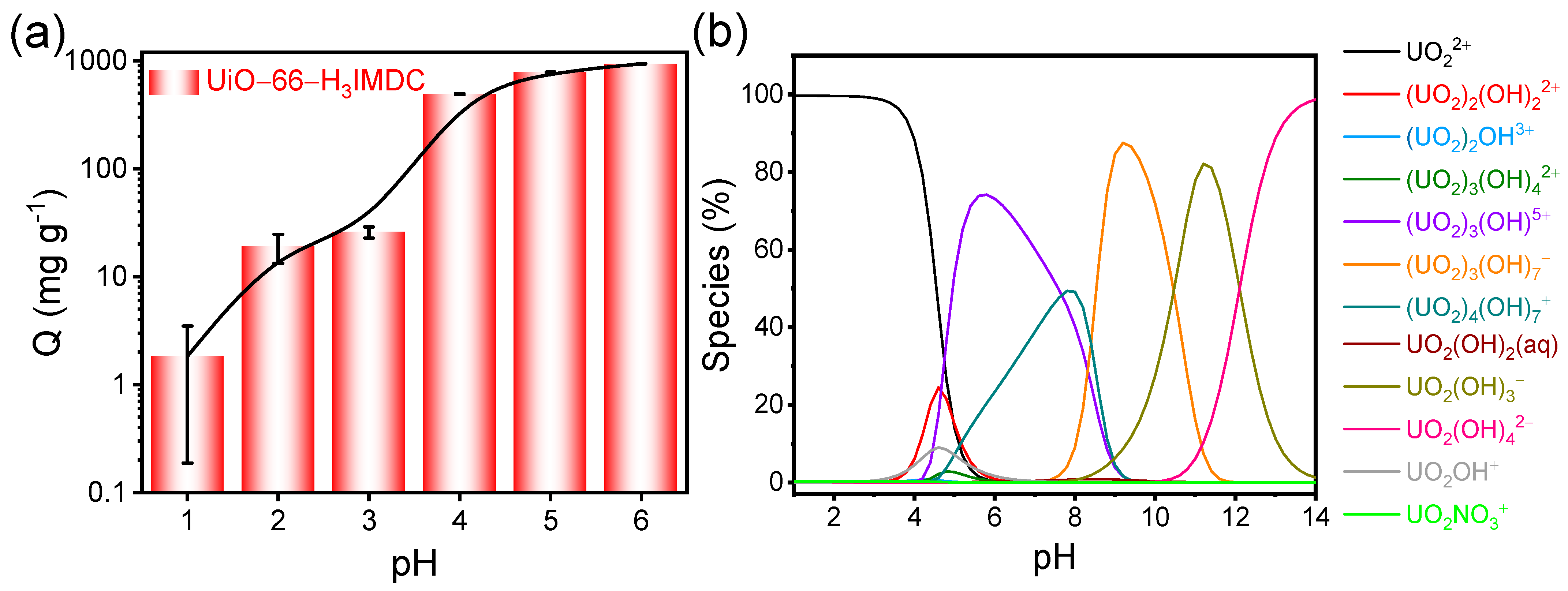 Molecules 30 02966 g003