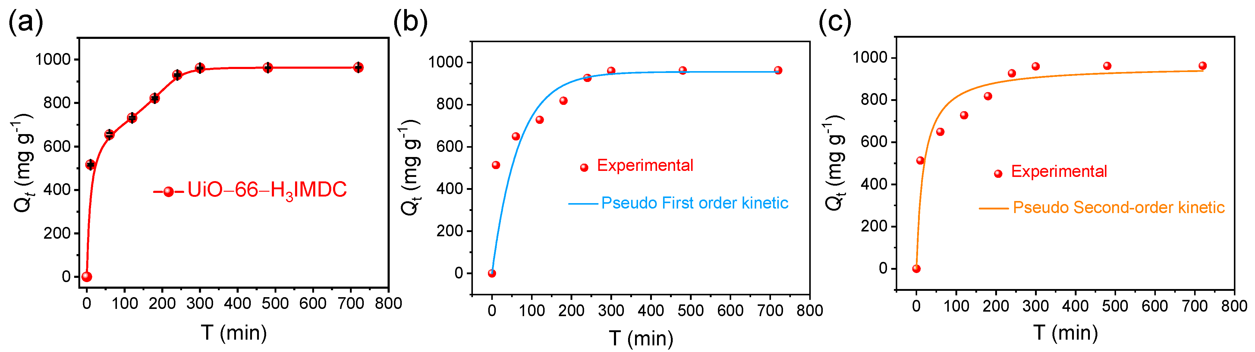Molecules 30 02966 g005