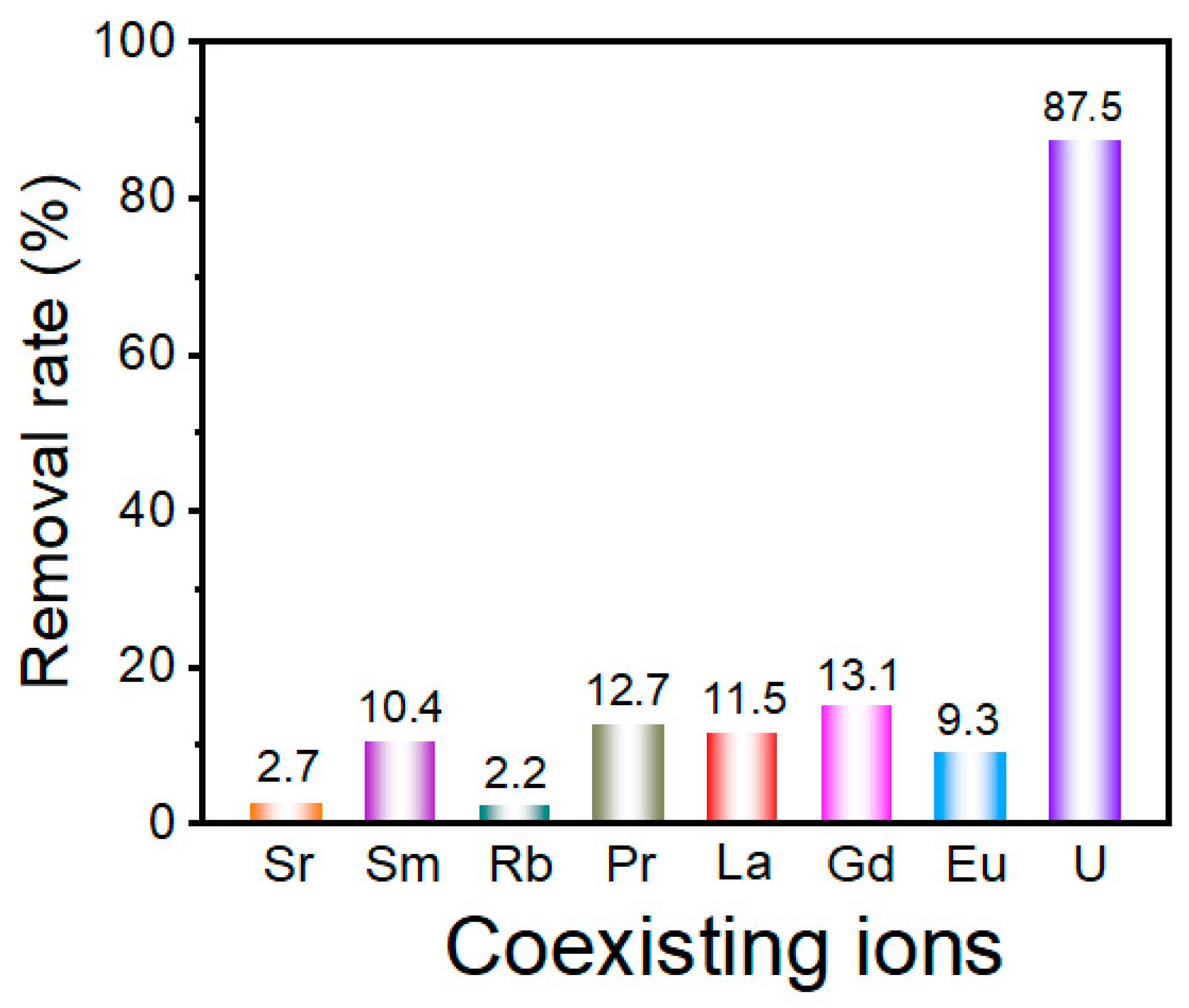 Molecules 30 02966 g006
