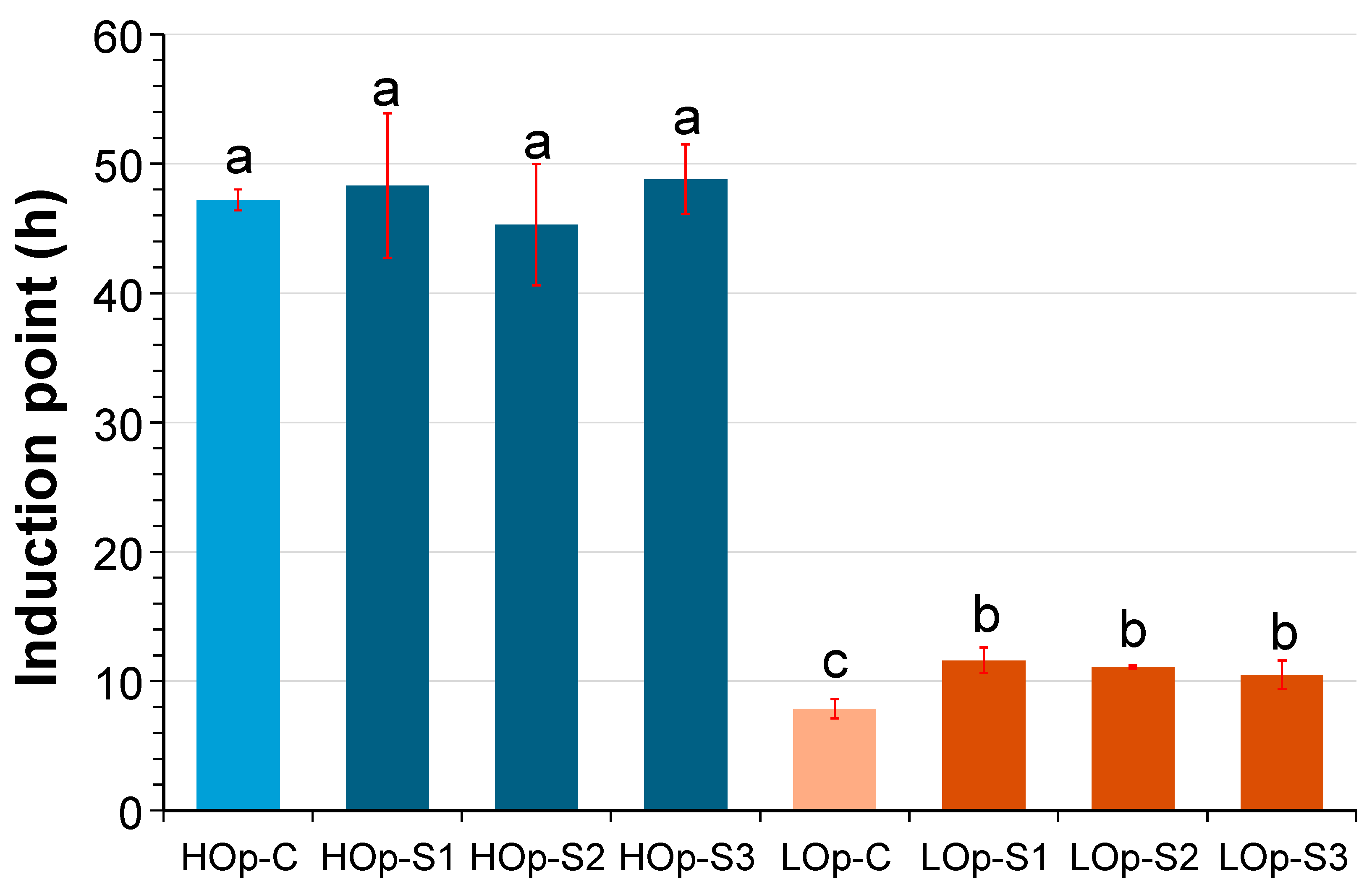 Molecules 30 02968 g002