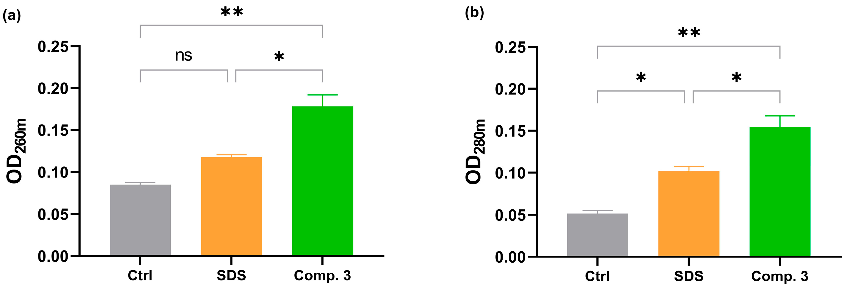 Molecules 30 02973 g005