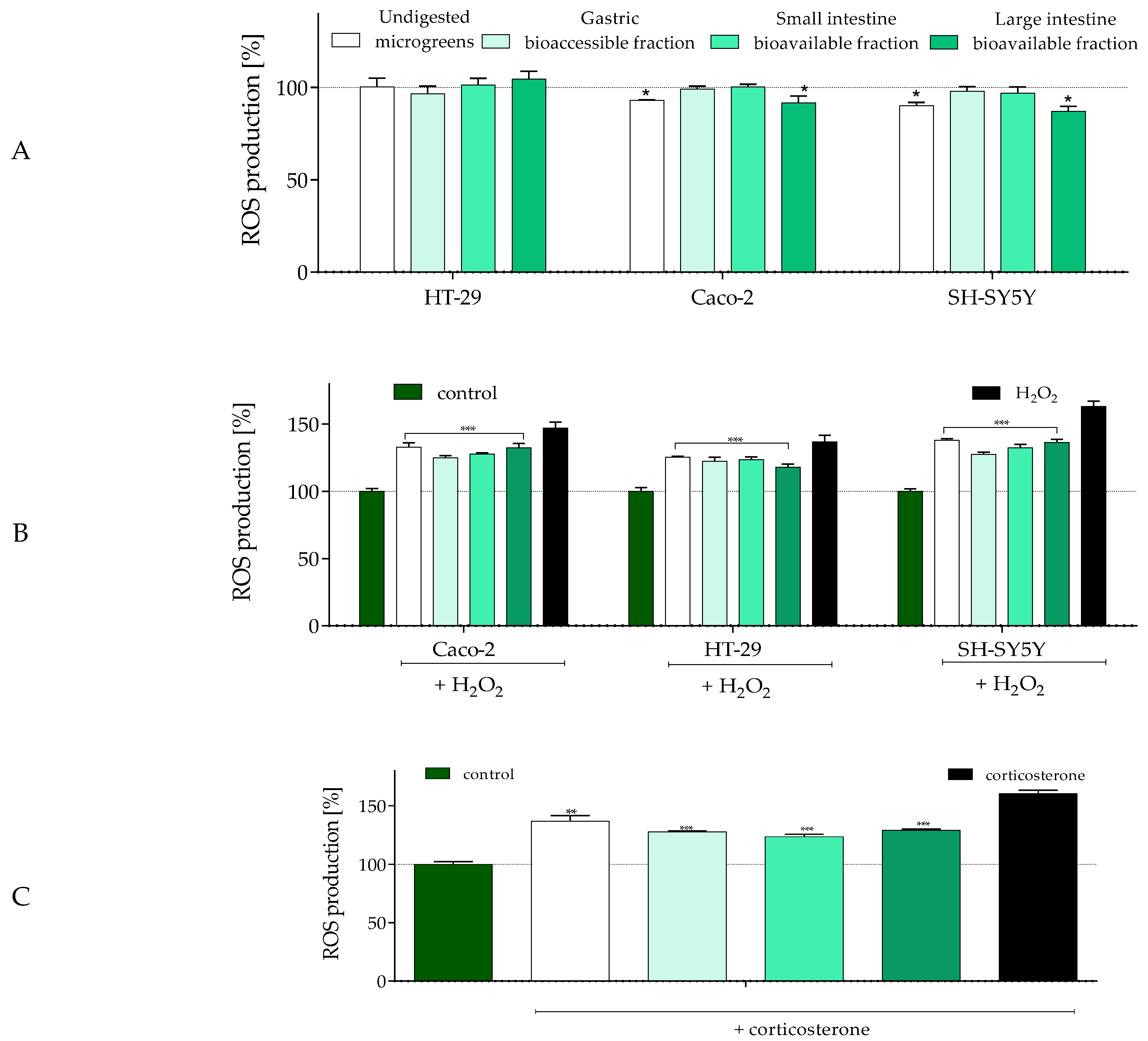 Molecules 30 02976 g002