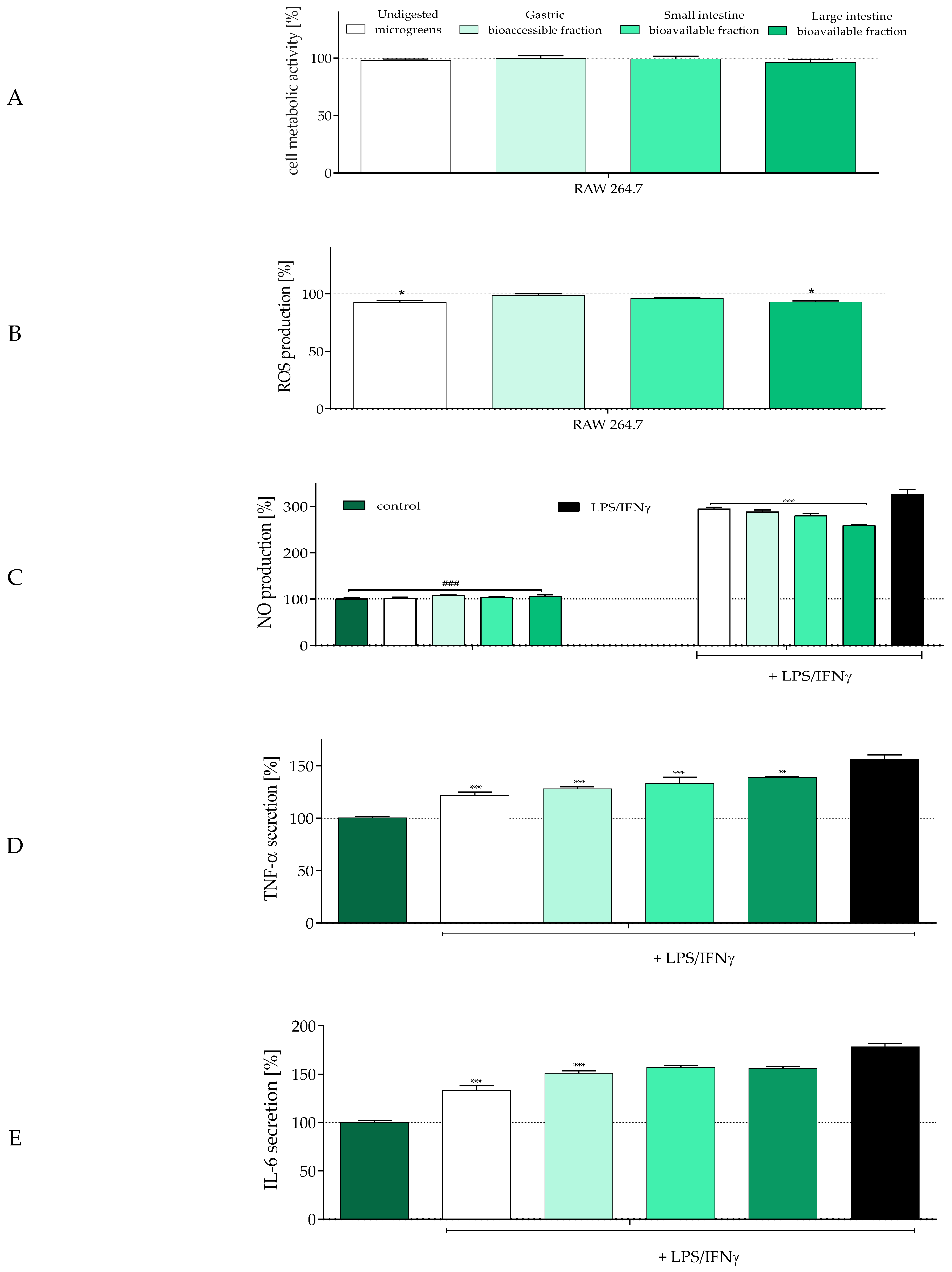 Molecules 30 02976 g003