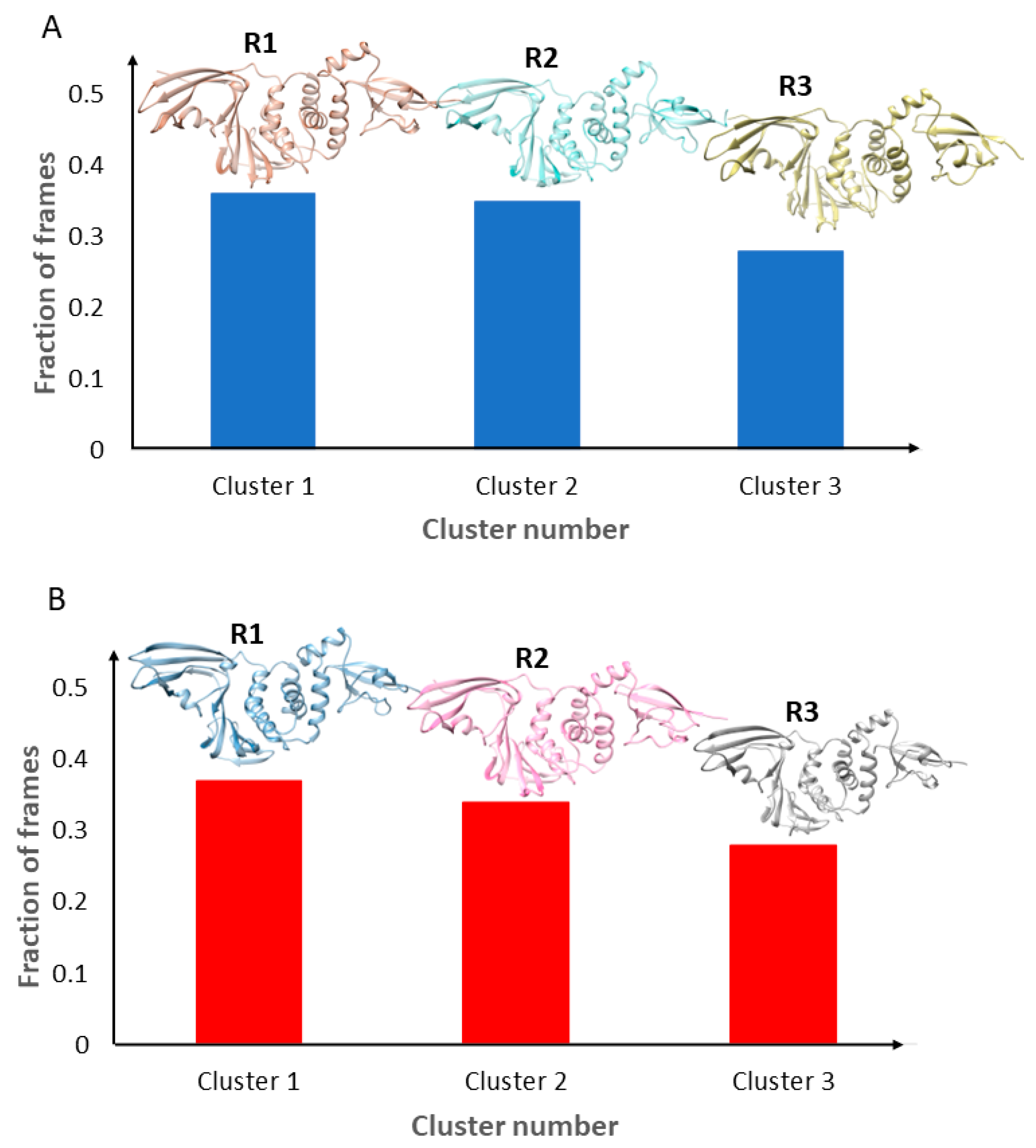 Molecules 30 02985 g002