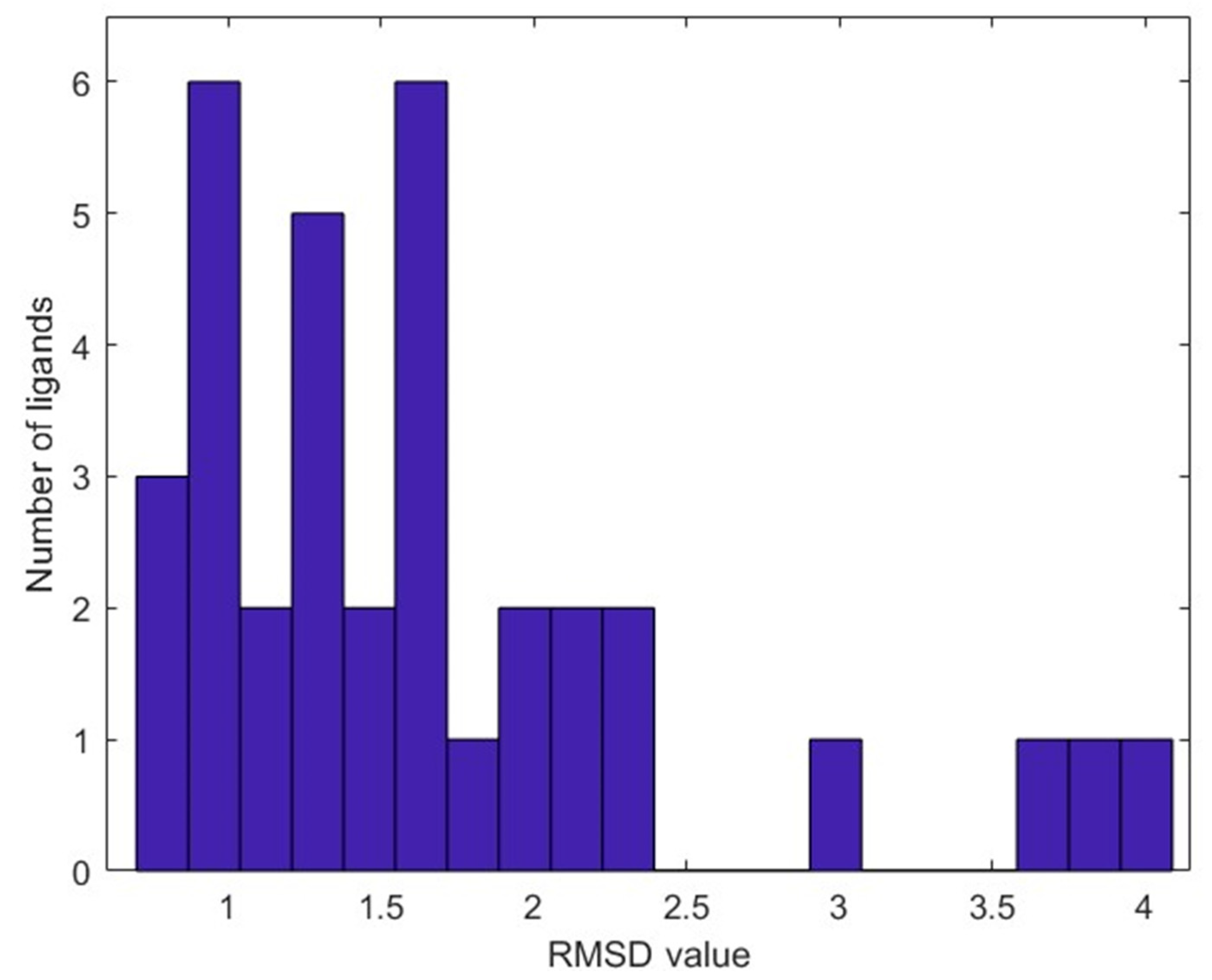 Molecules 30 02985 g003