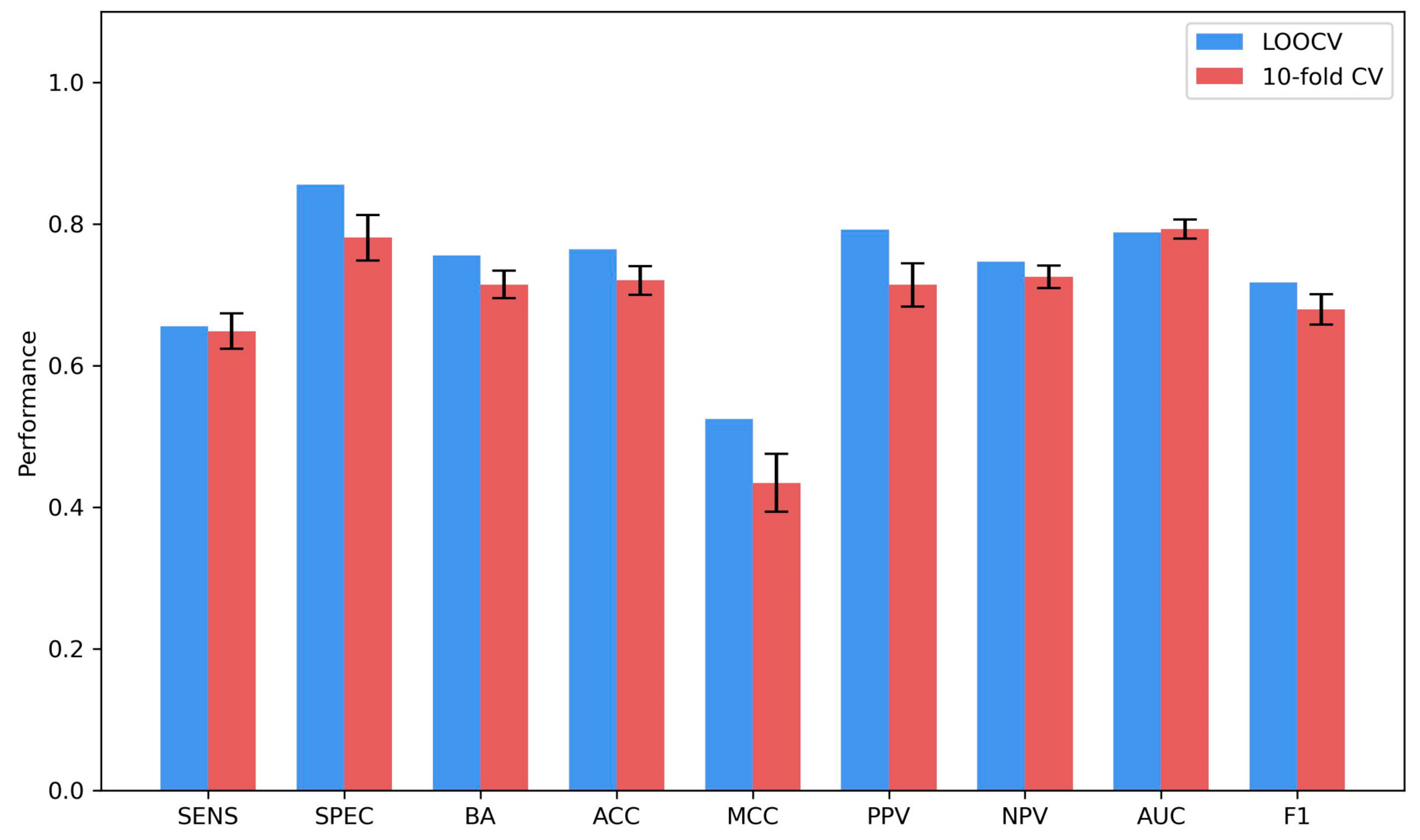 Molecules 30 02985 g006