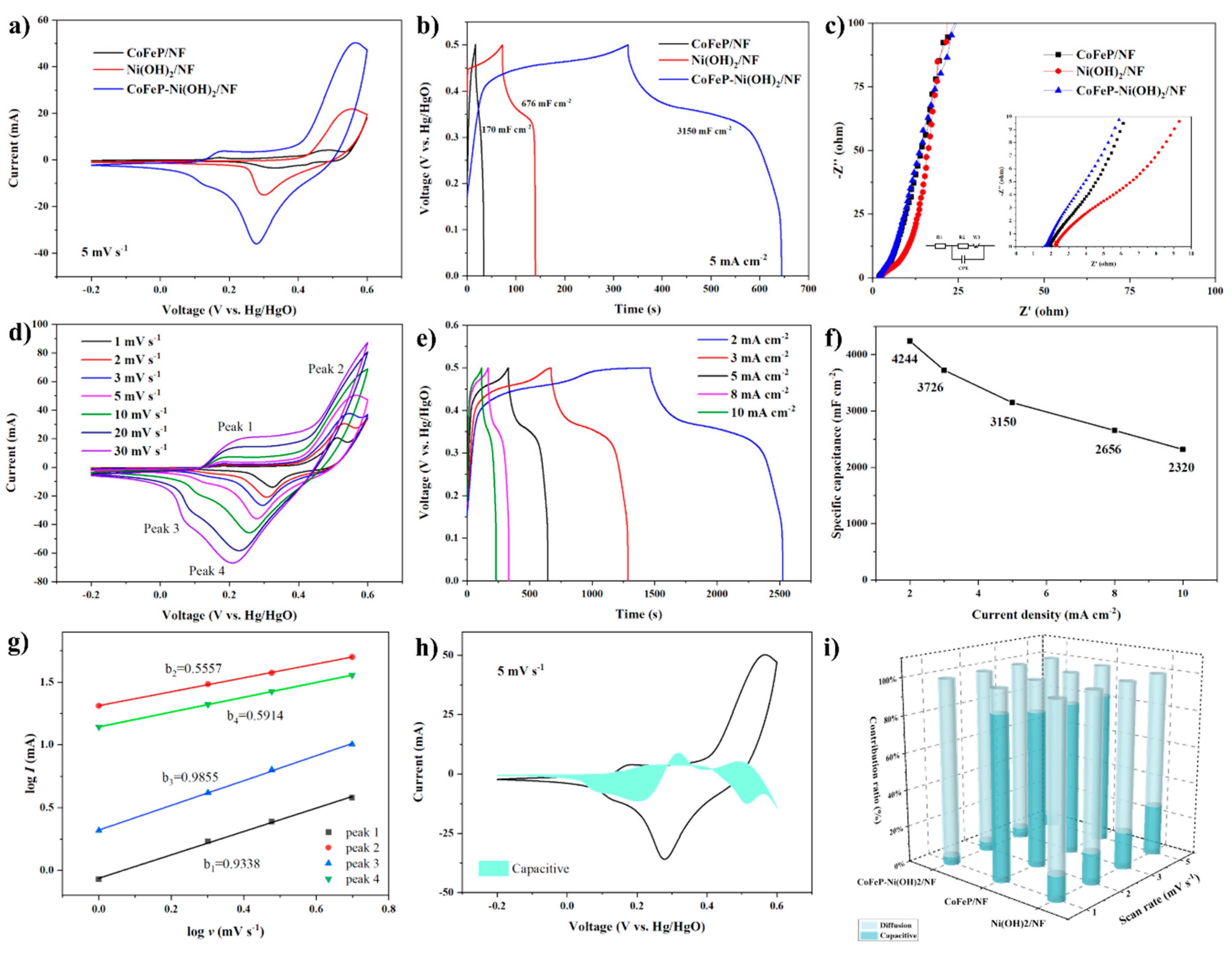 Molecules 30 02986 g004