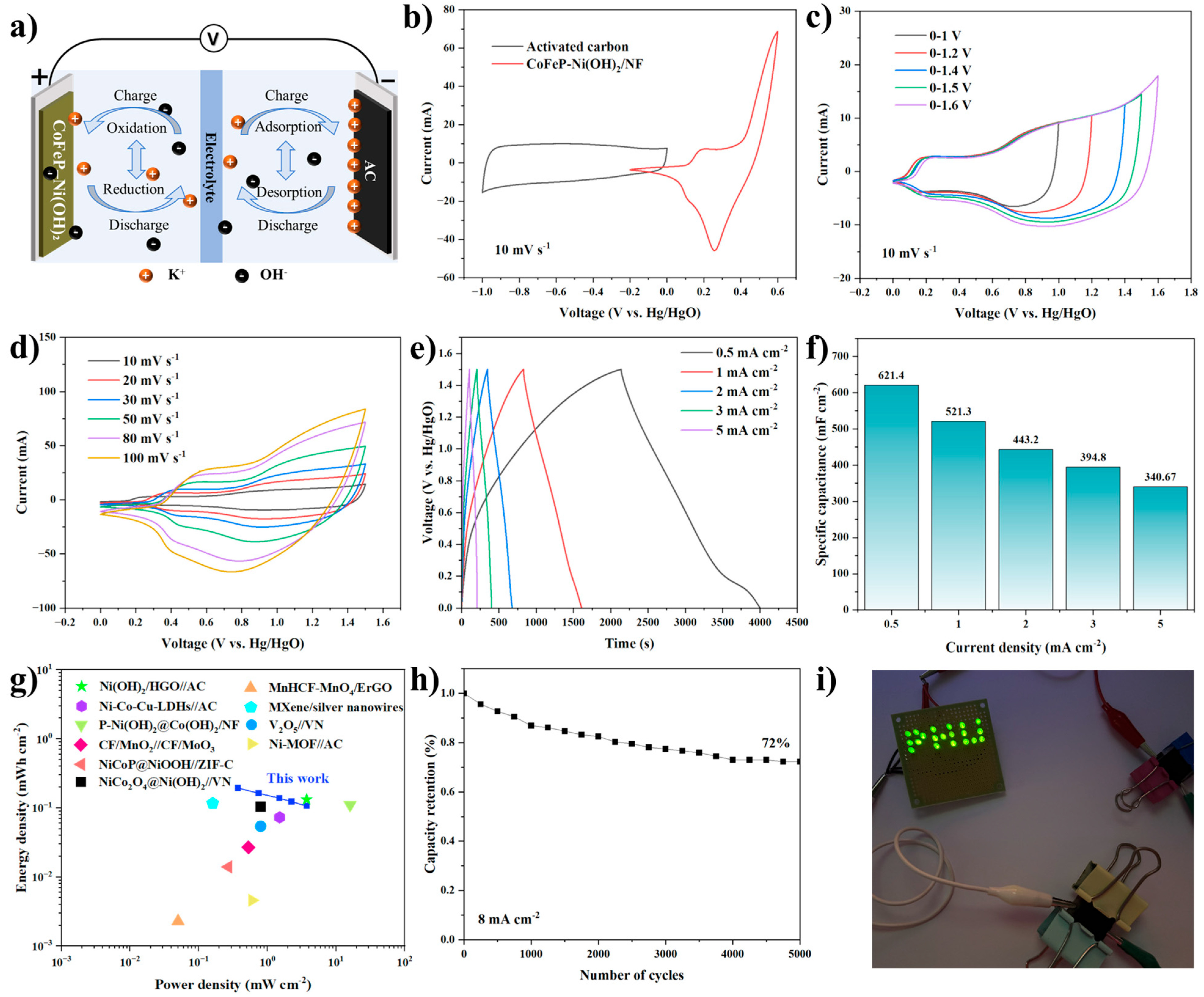 Molecules 30 02986 g005