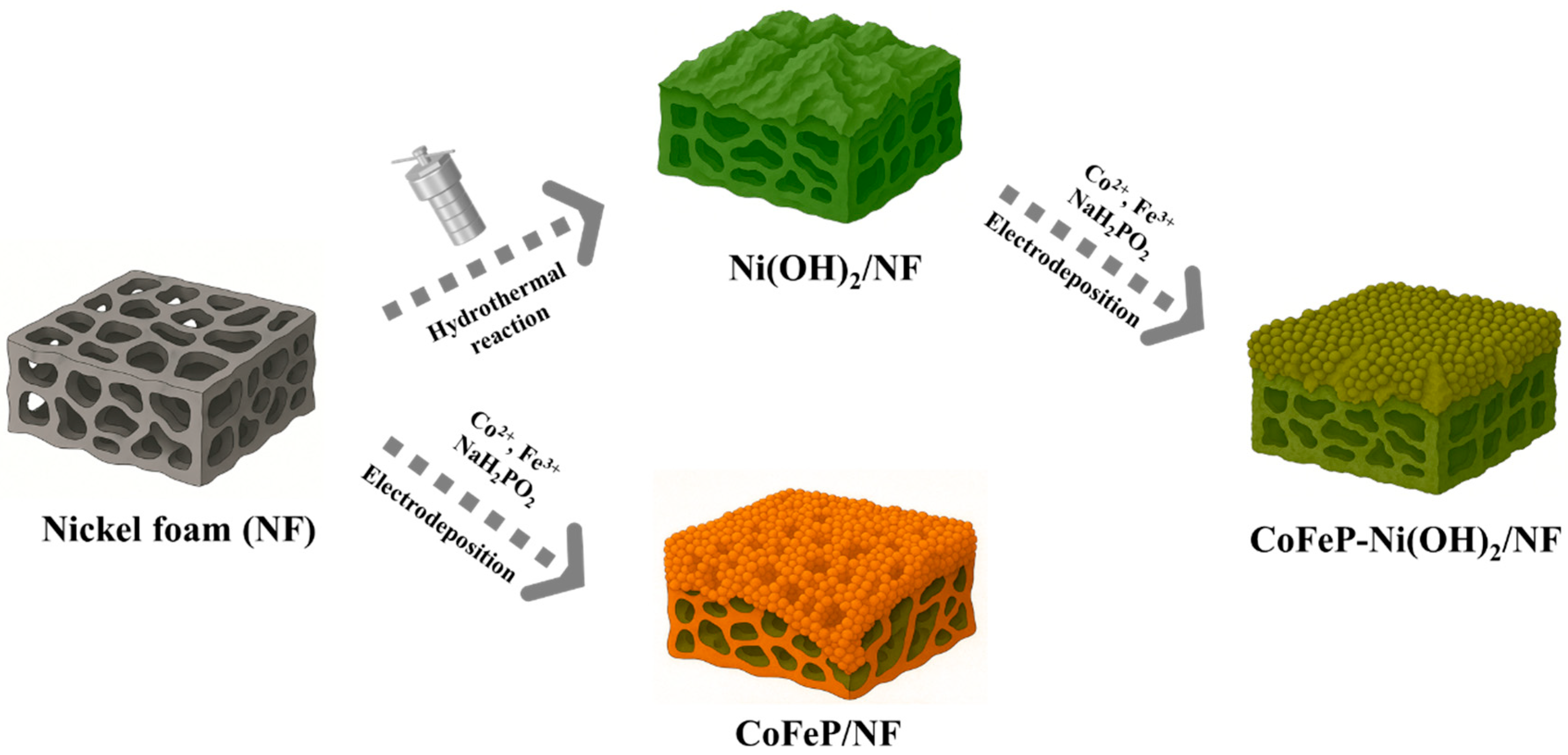 Molecules 30 02986 sch001