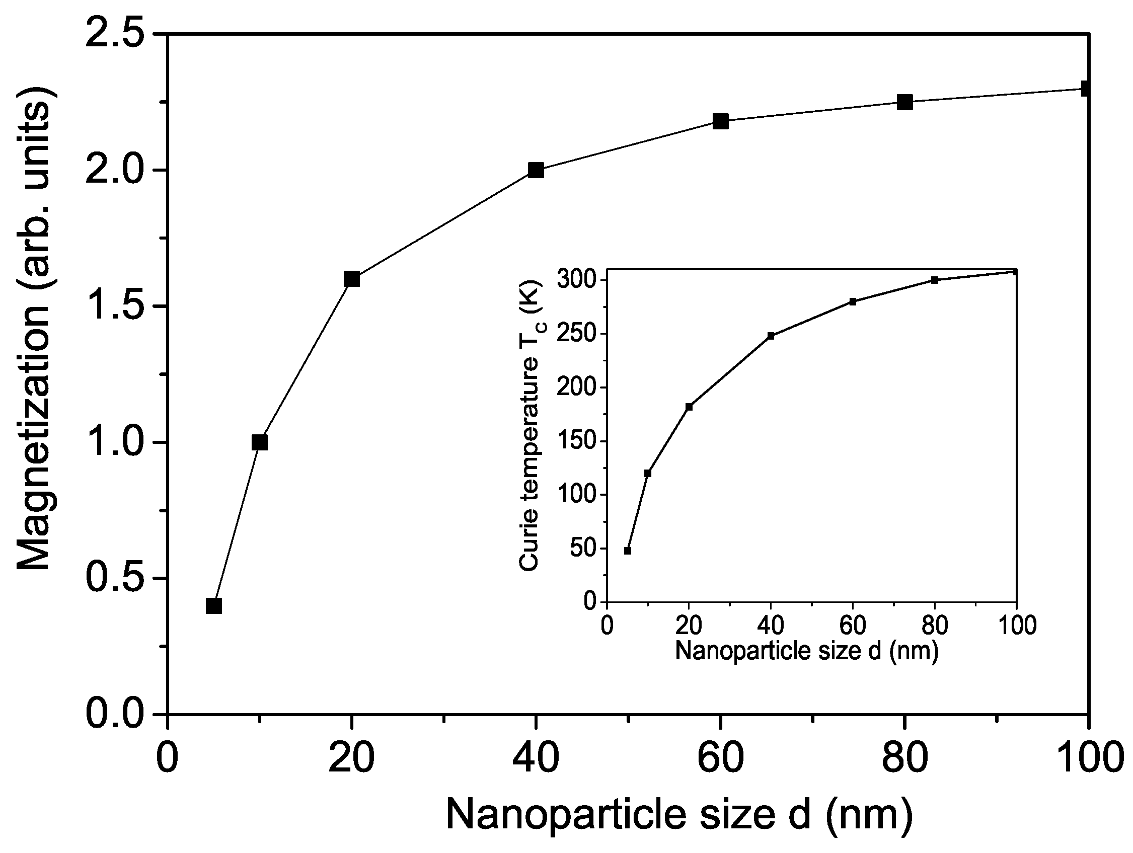 Molecules 30 02987 g005 Molecules 30 02987 g005