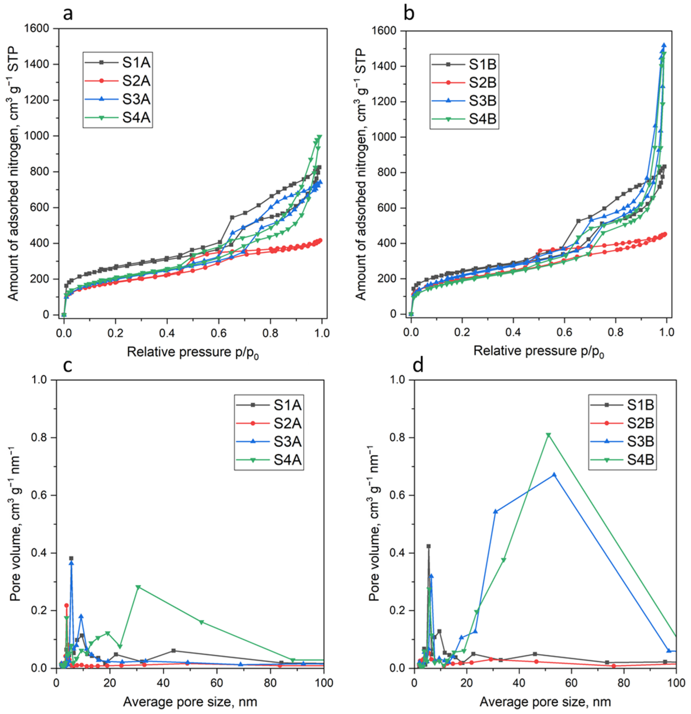 Molecules 30 02990 g004