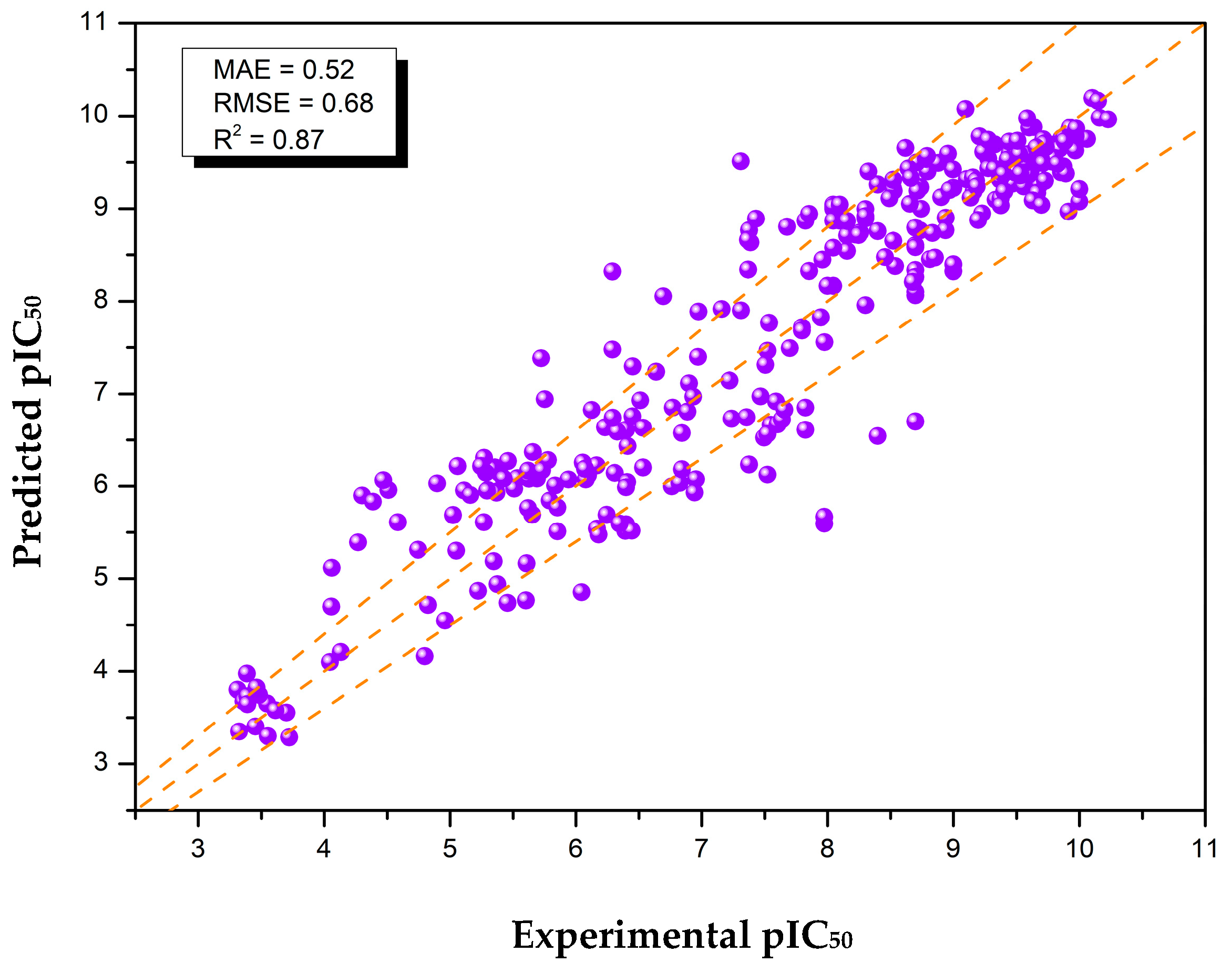 Molecules 30 02992 g003 Molecules 30 02992 g003