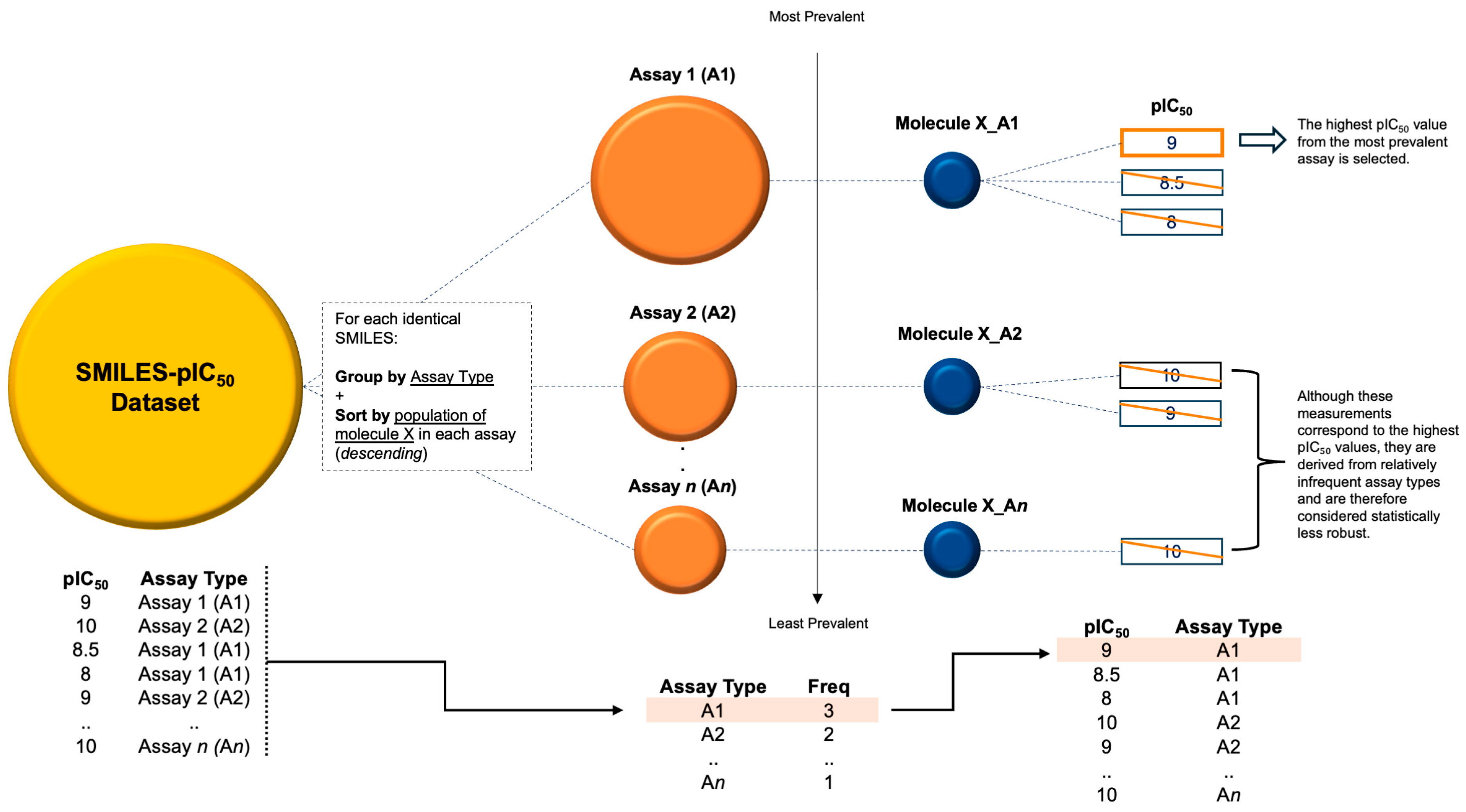 Molecules 30 02992 g004 Molecules 30 02992 g004