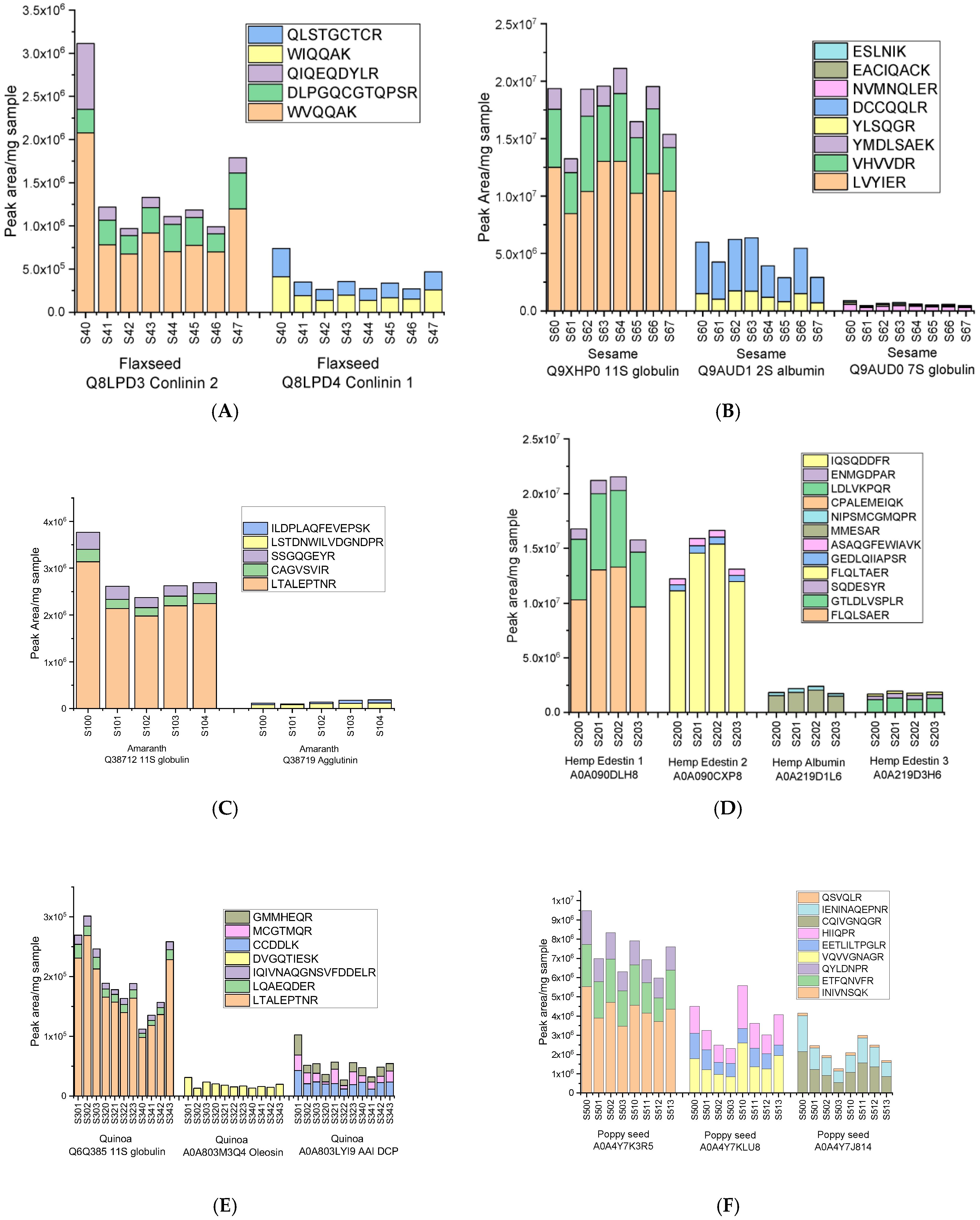 Molecules 30 02993 g004