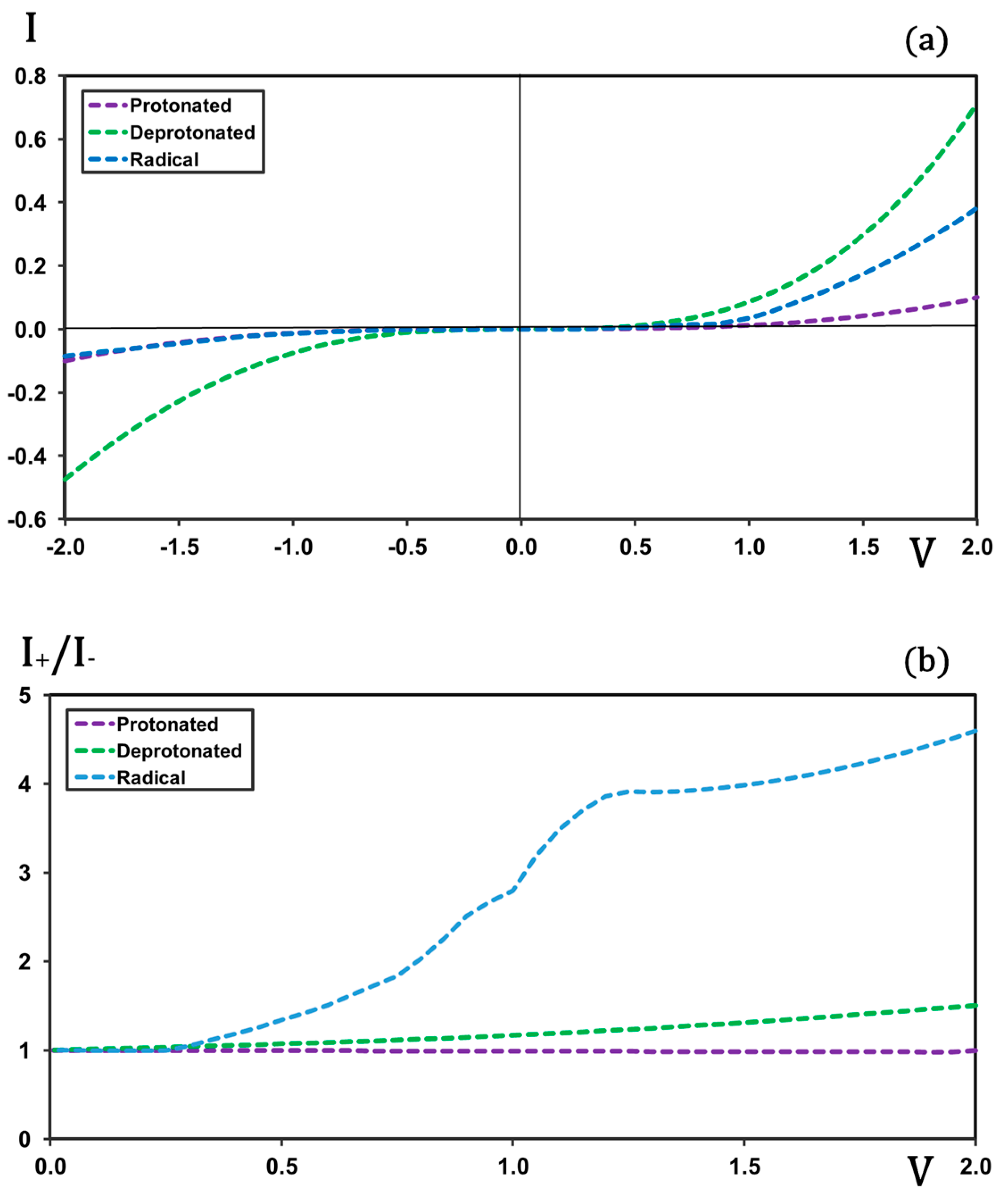 Molecules 30 02998 g002