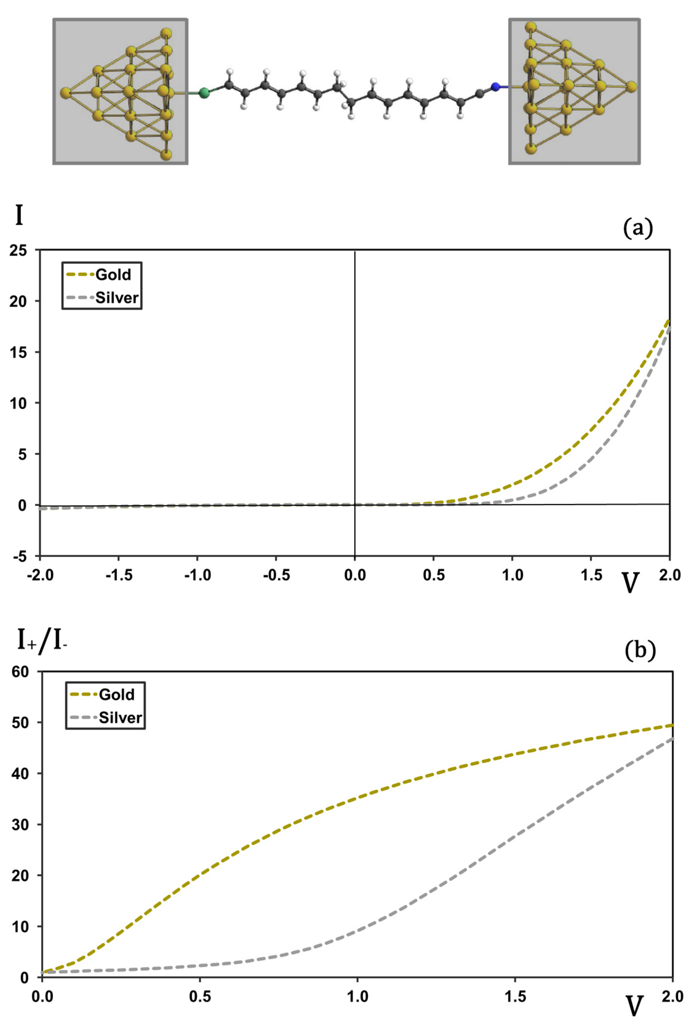Molecules 30 02998 g005