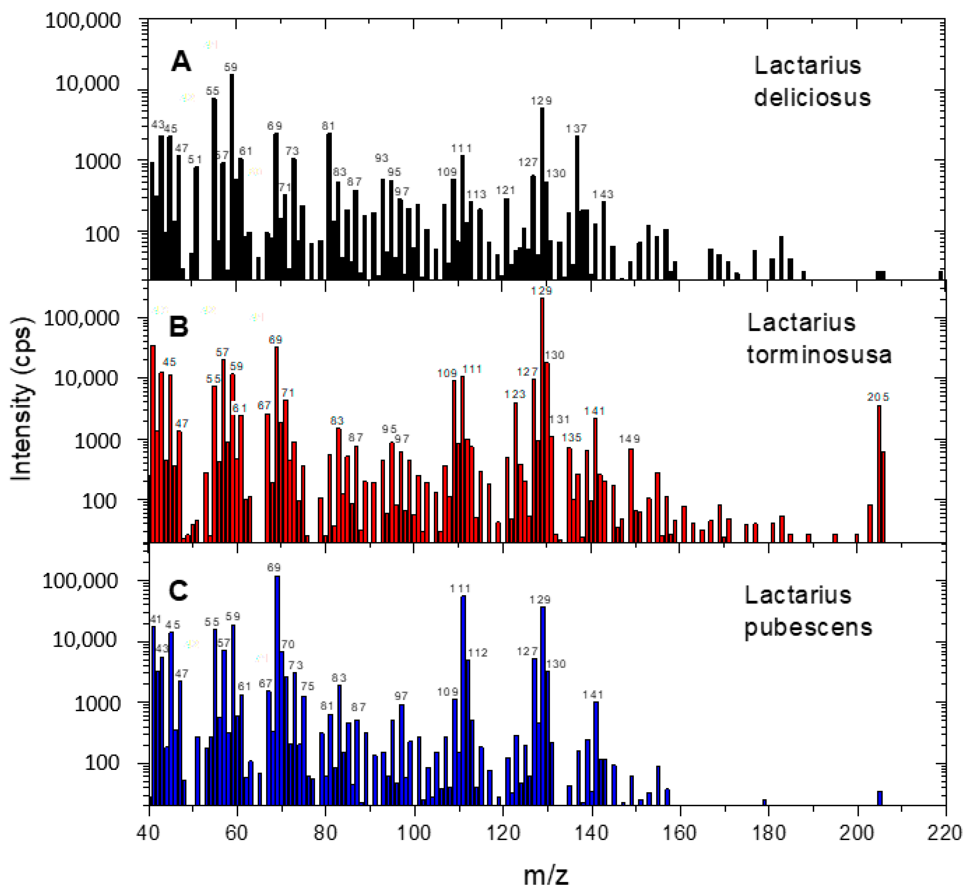 Molecules 30 03000 g001