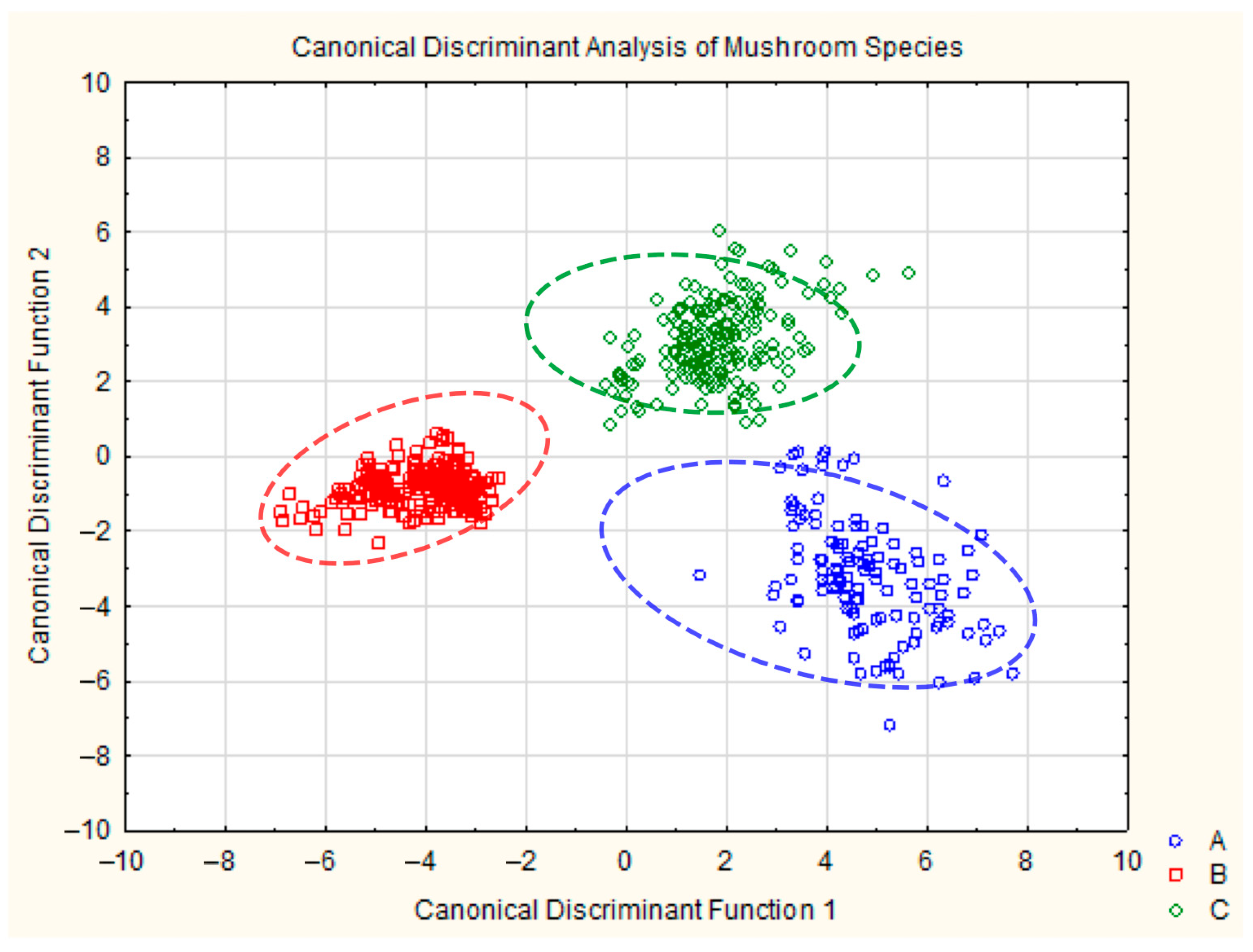 Molecules 30 03000 g003