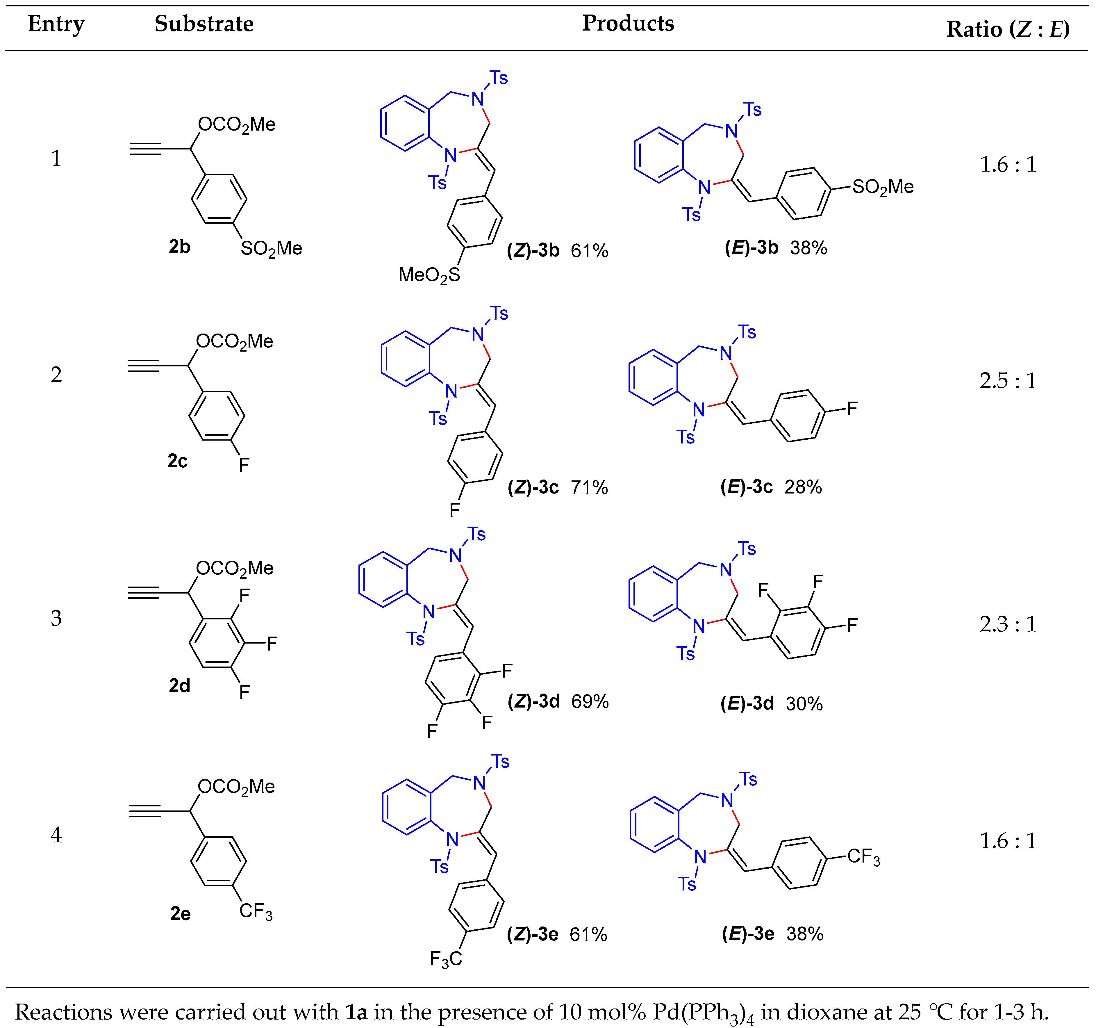 Molecules 30 03004 g002