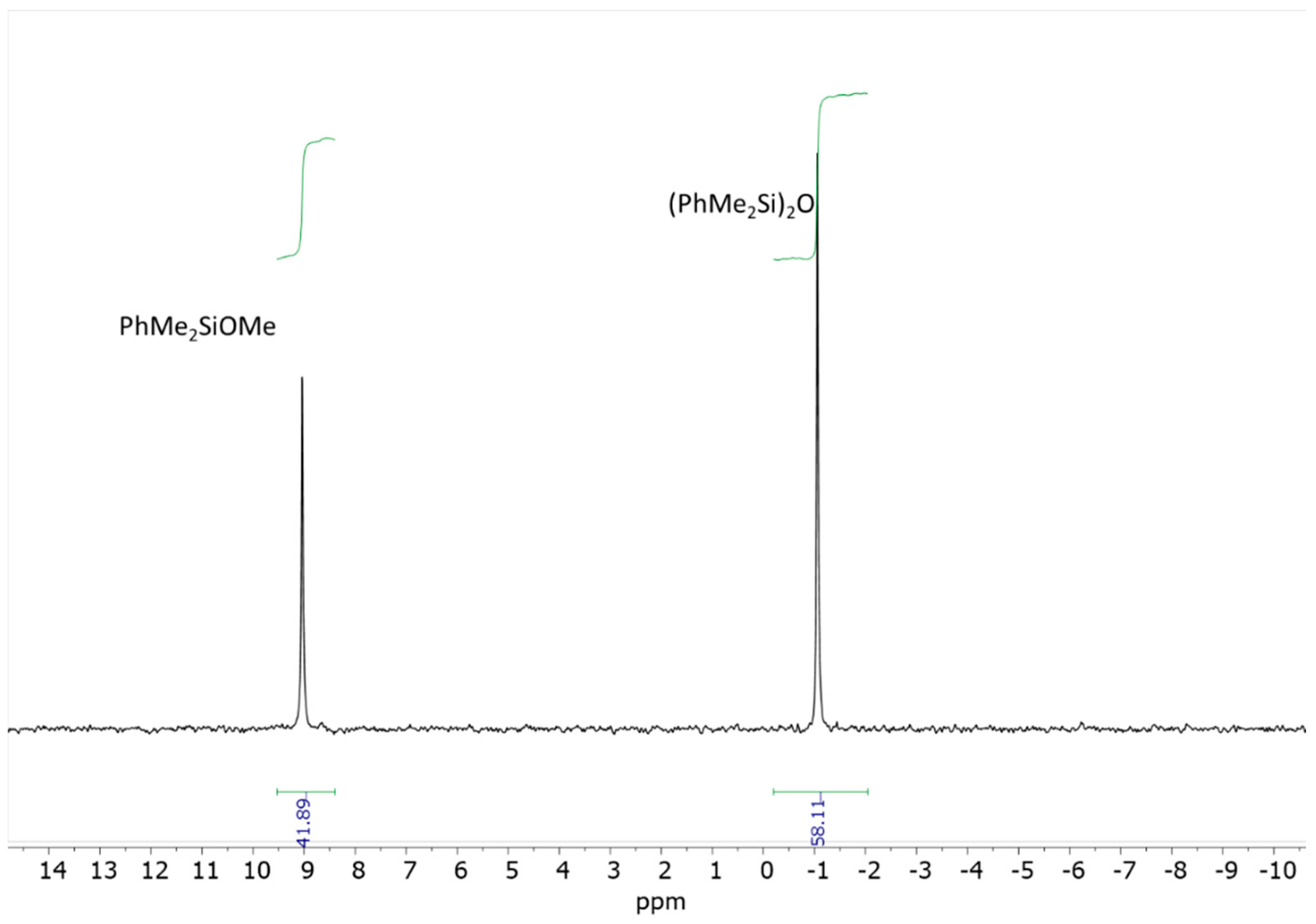 Molecules 30 03005 g002