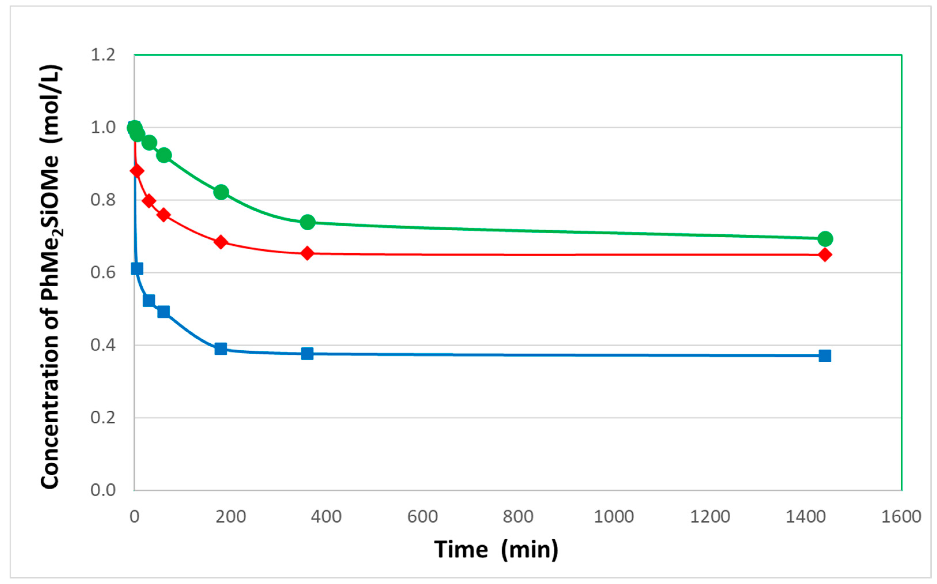 Molecules 30 03005 g004