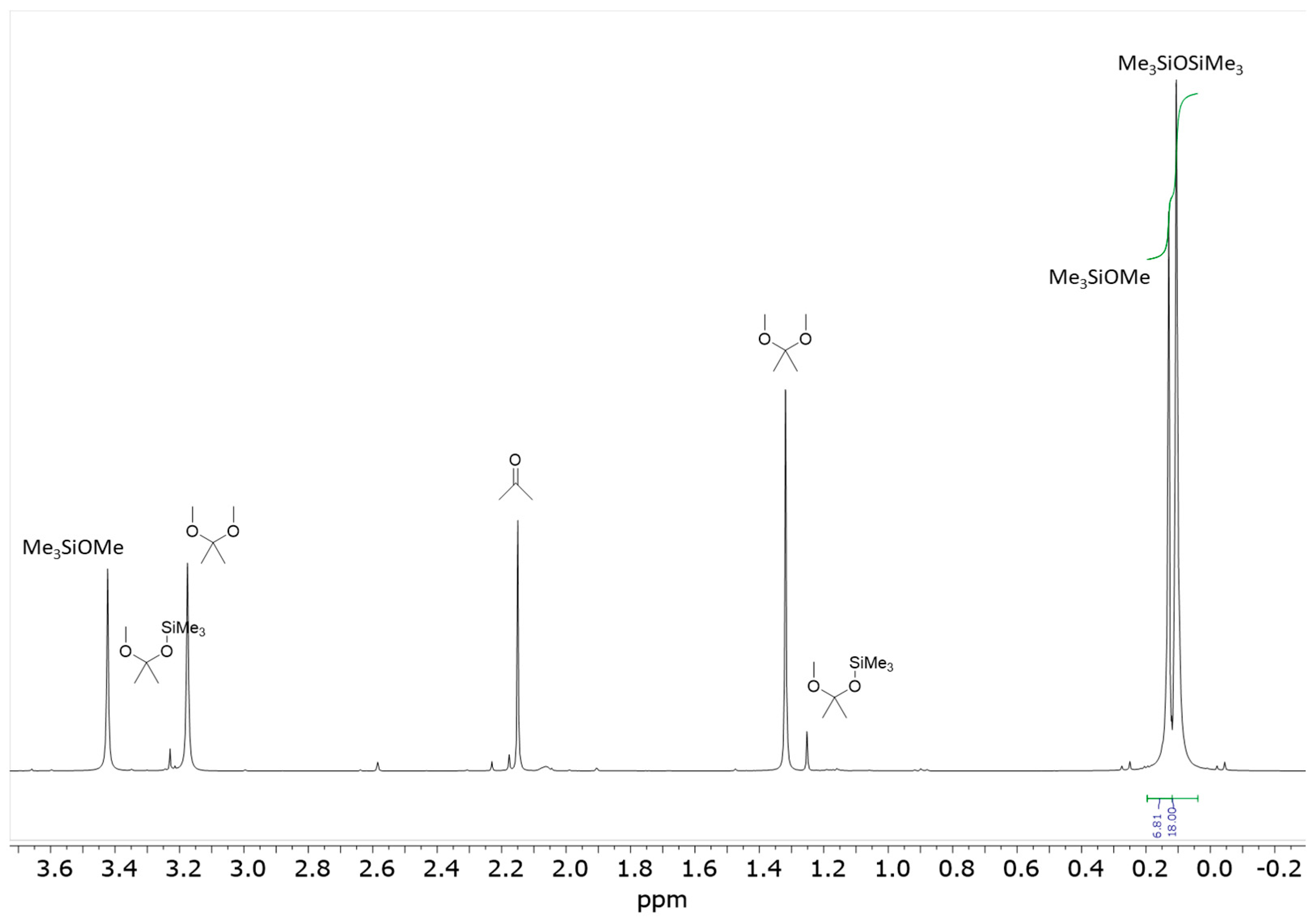Molecules 30 03005 g005