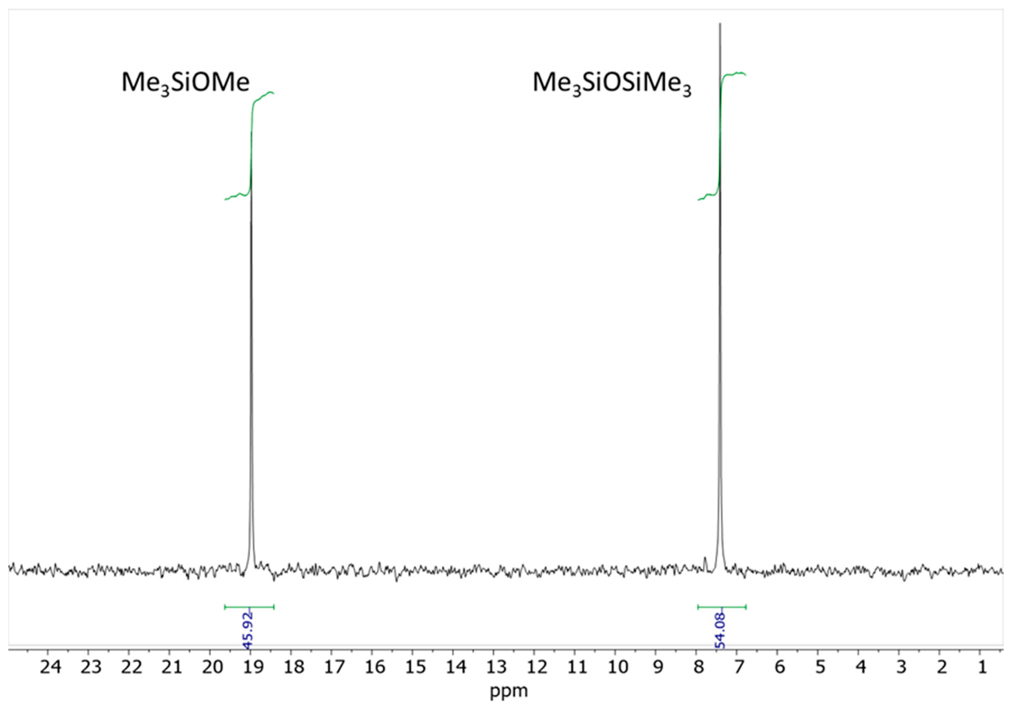 Molecules 30 03005 g006