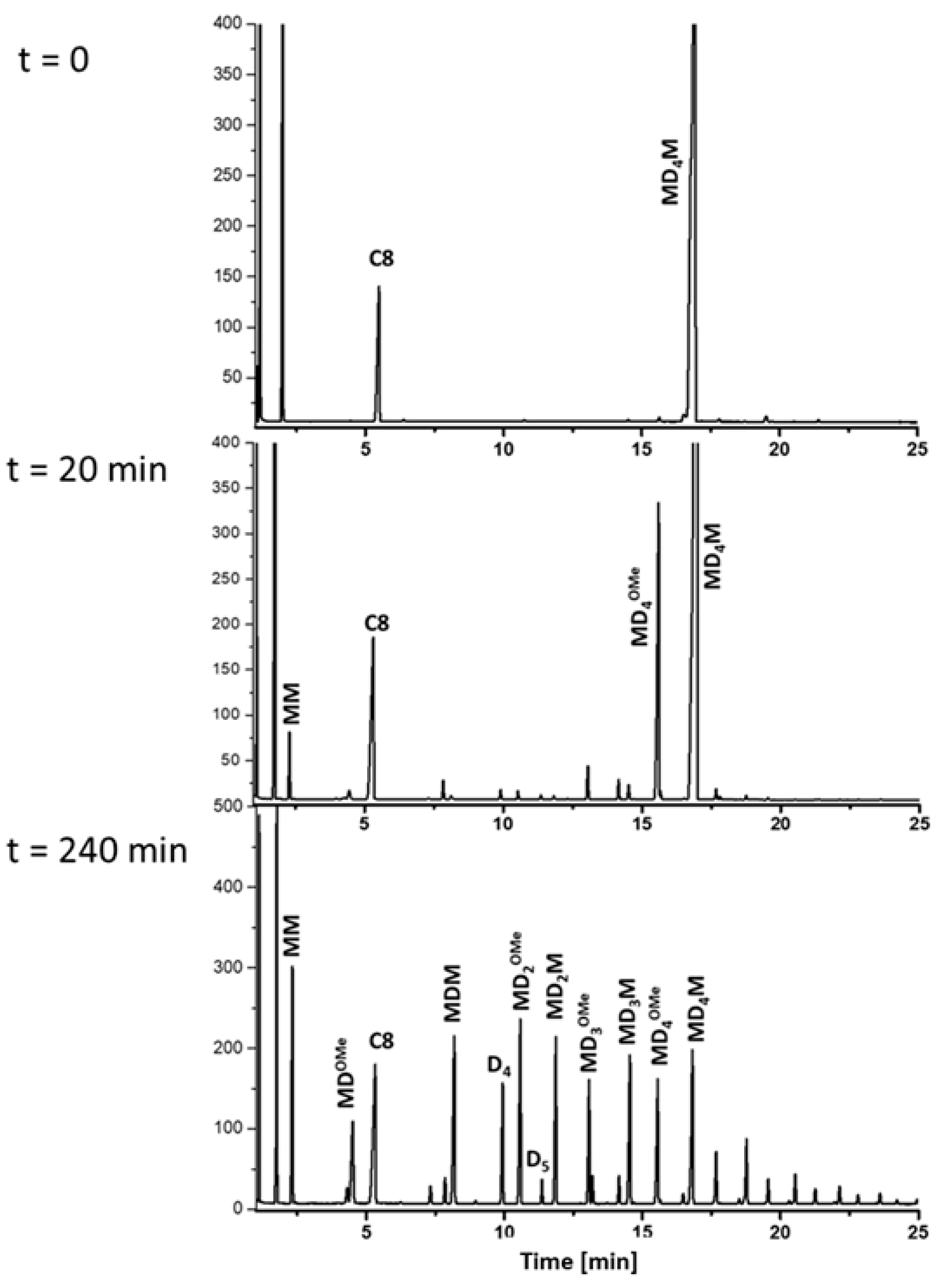 Molecules 30 03005 g007