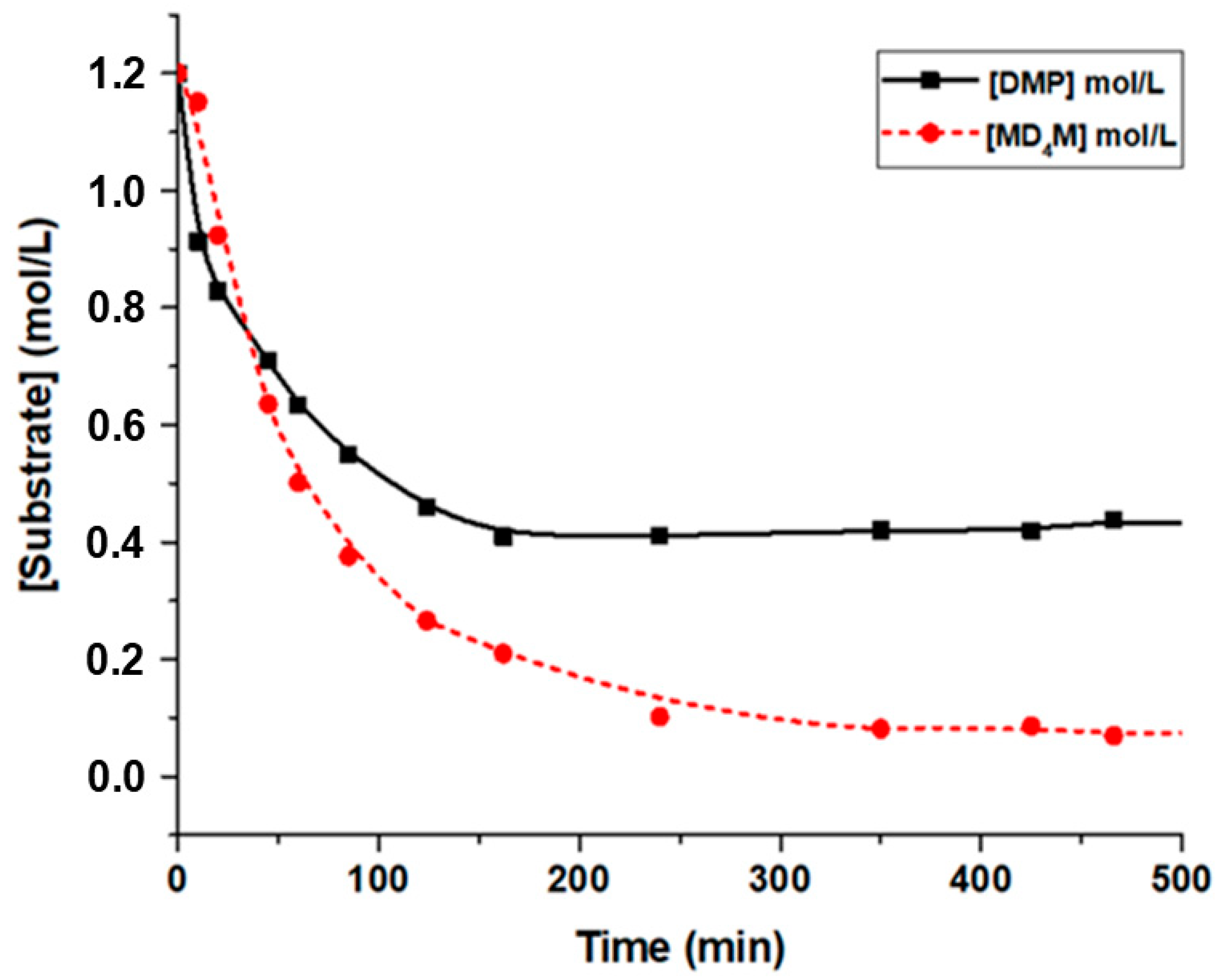 Molecules 30 03005 g008