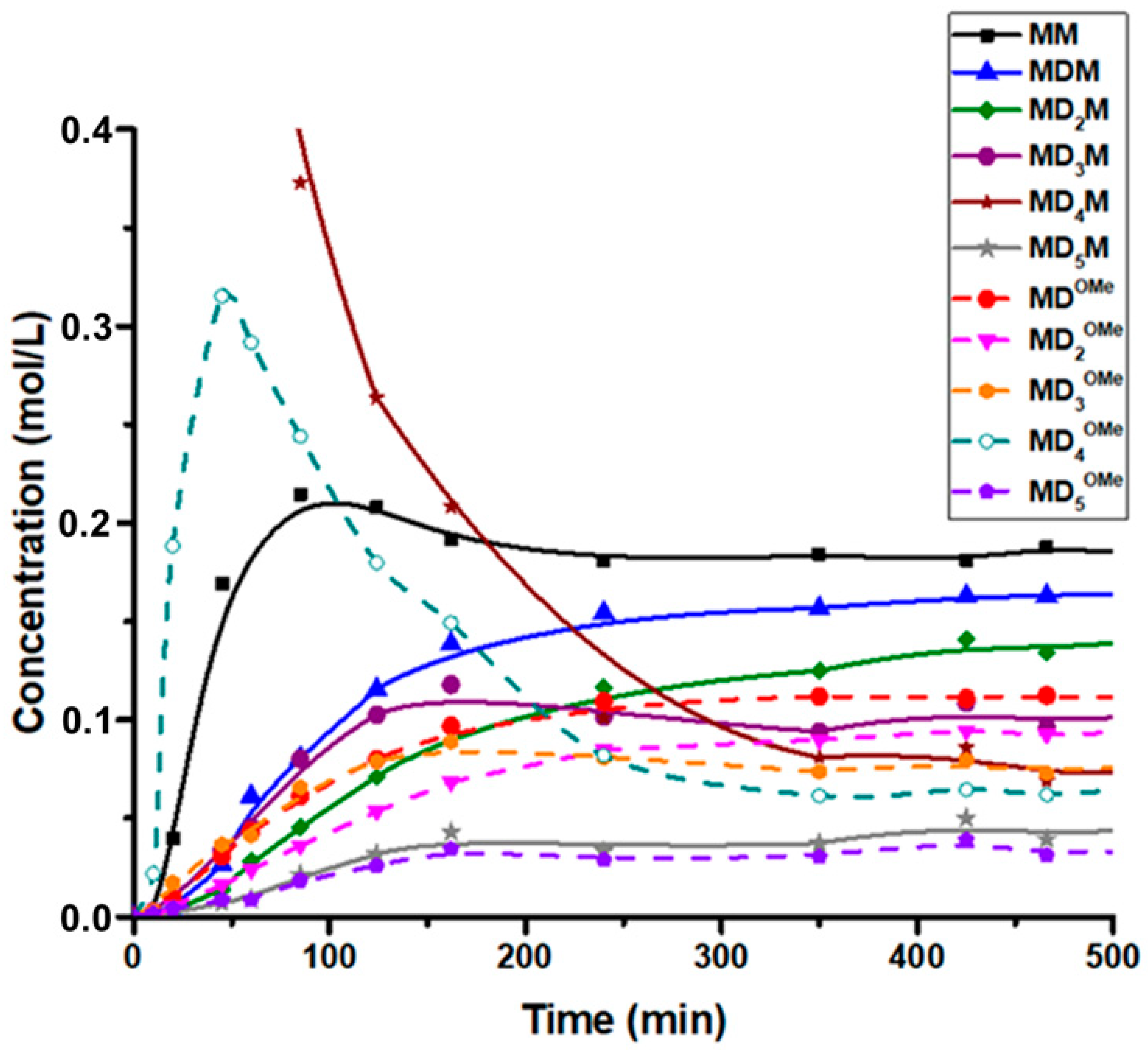 Molecules 30 03005 g009