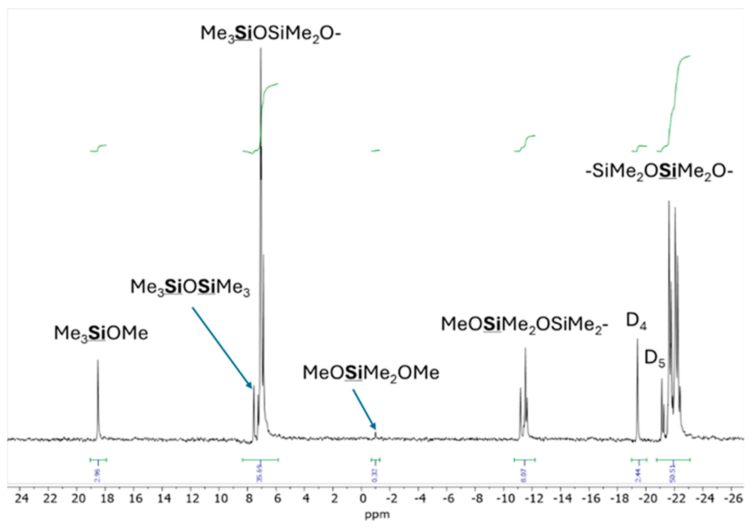Molecules 30 03005 g010