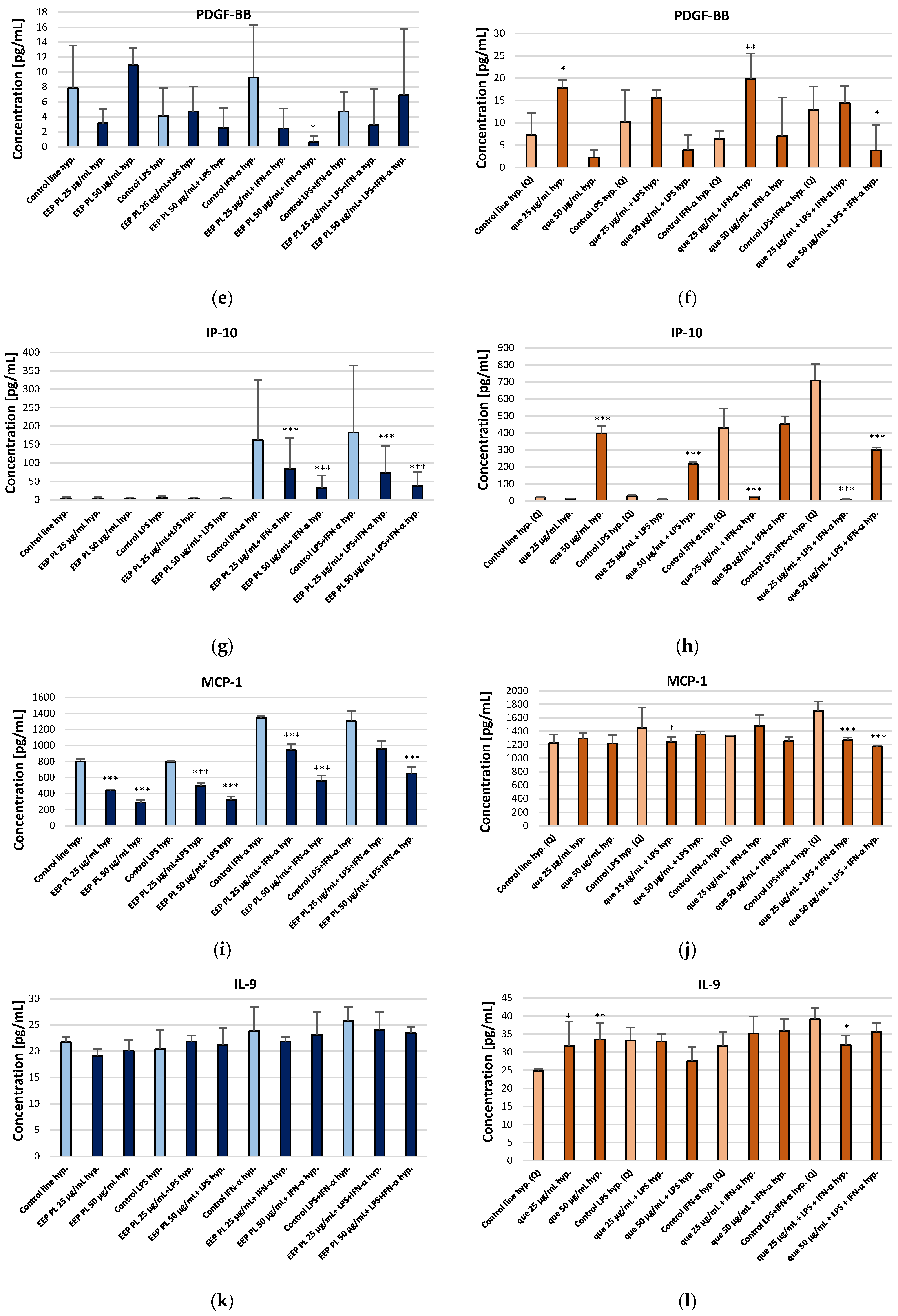 Molecules 30 03008 g002b