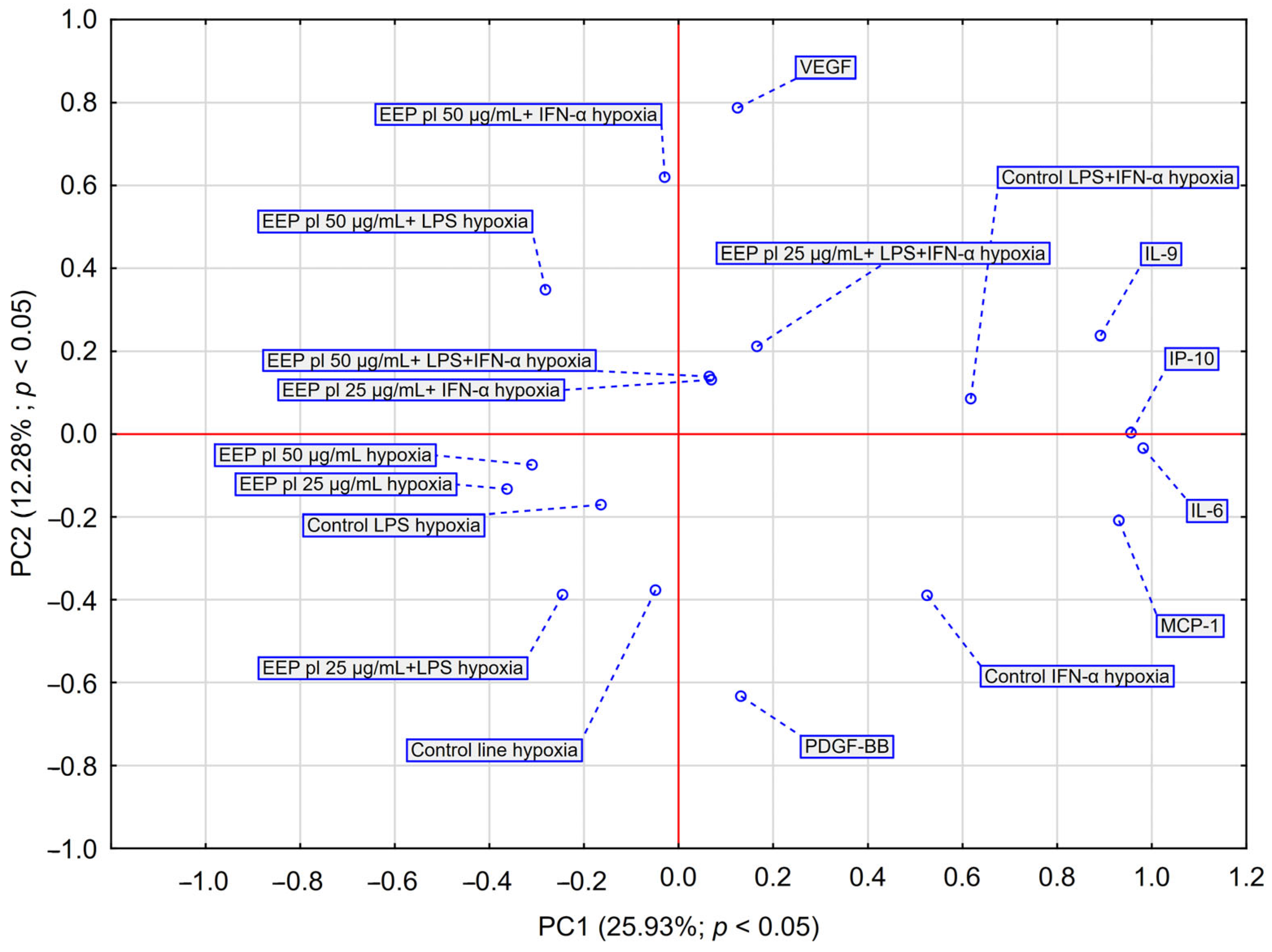 Molecules 30 03008 g004